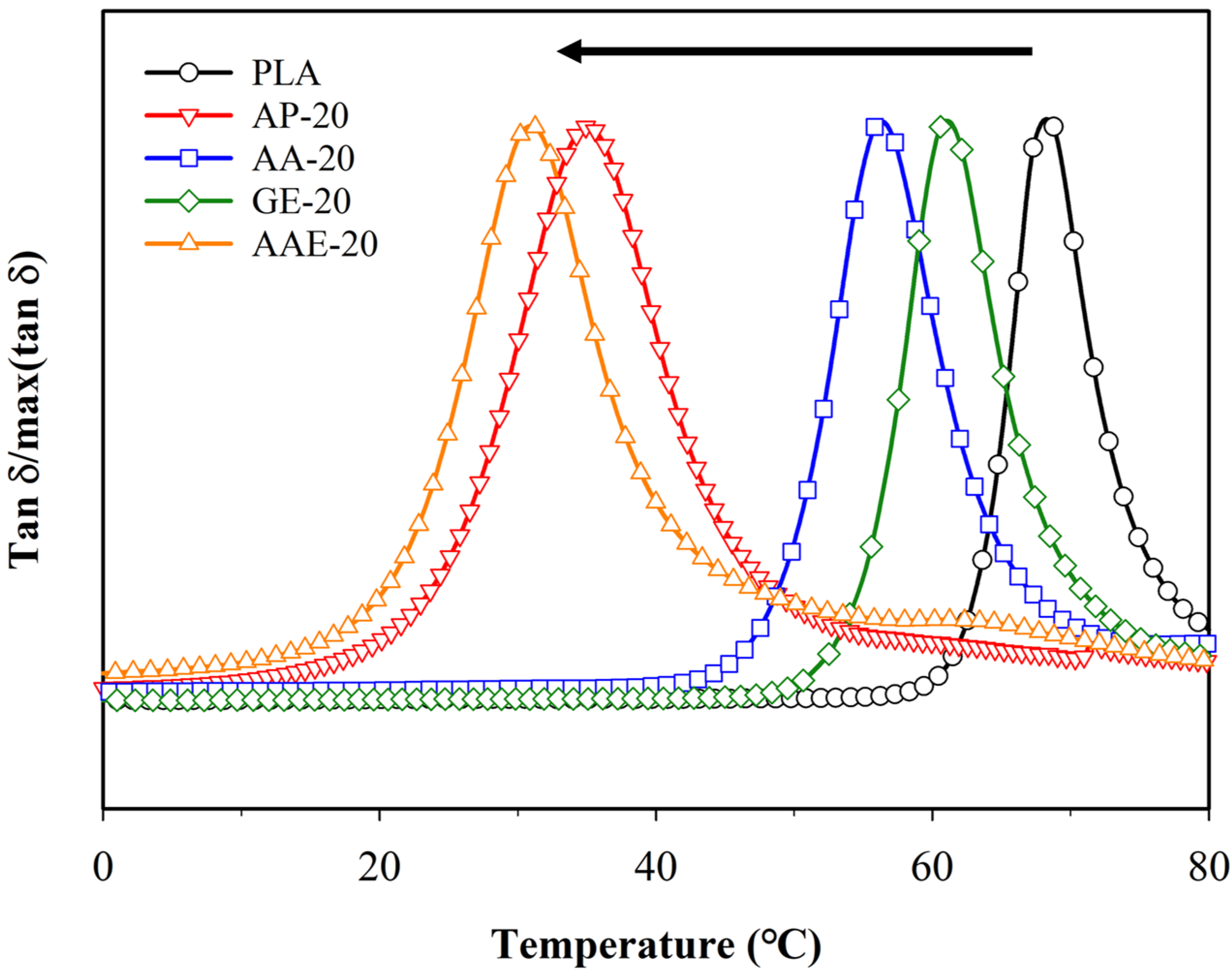 Polymers 12 01904 g003