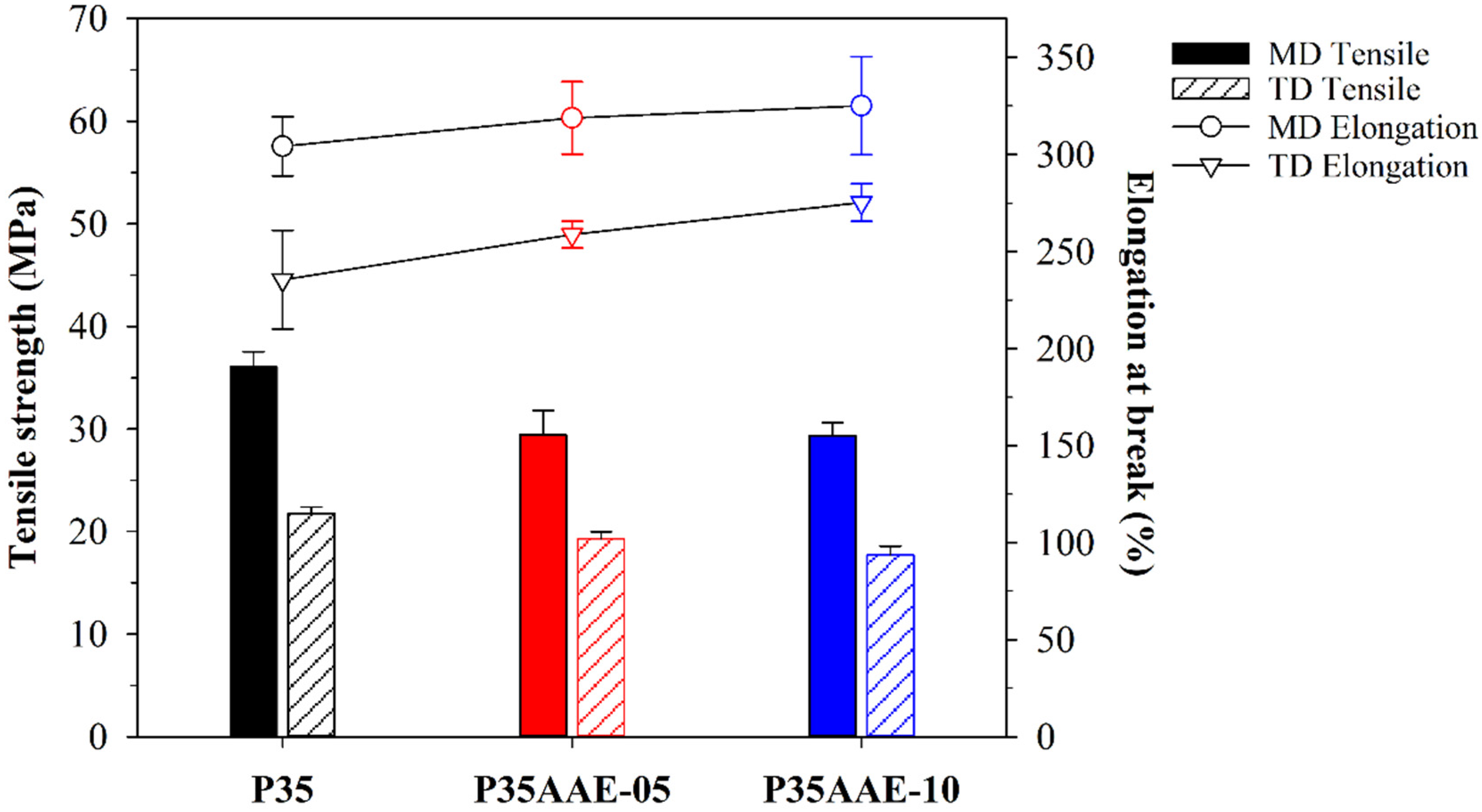 Polymers 12 01904 g005