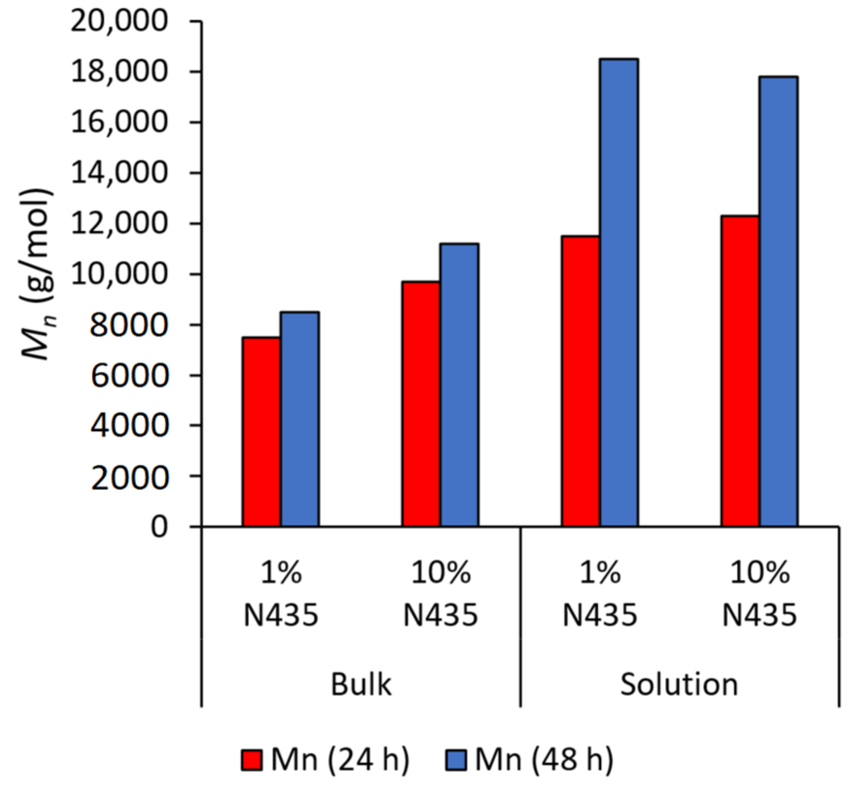 Polymers 12 01907 g004