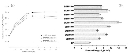 Polymers 12 01908 g006