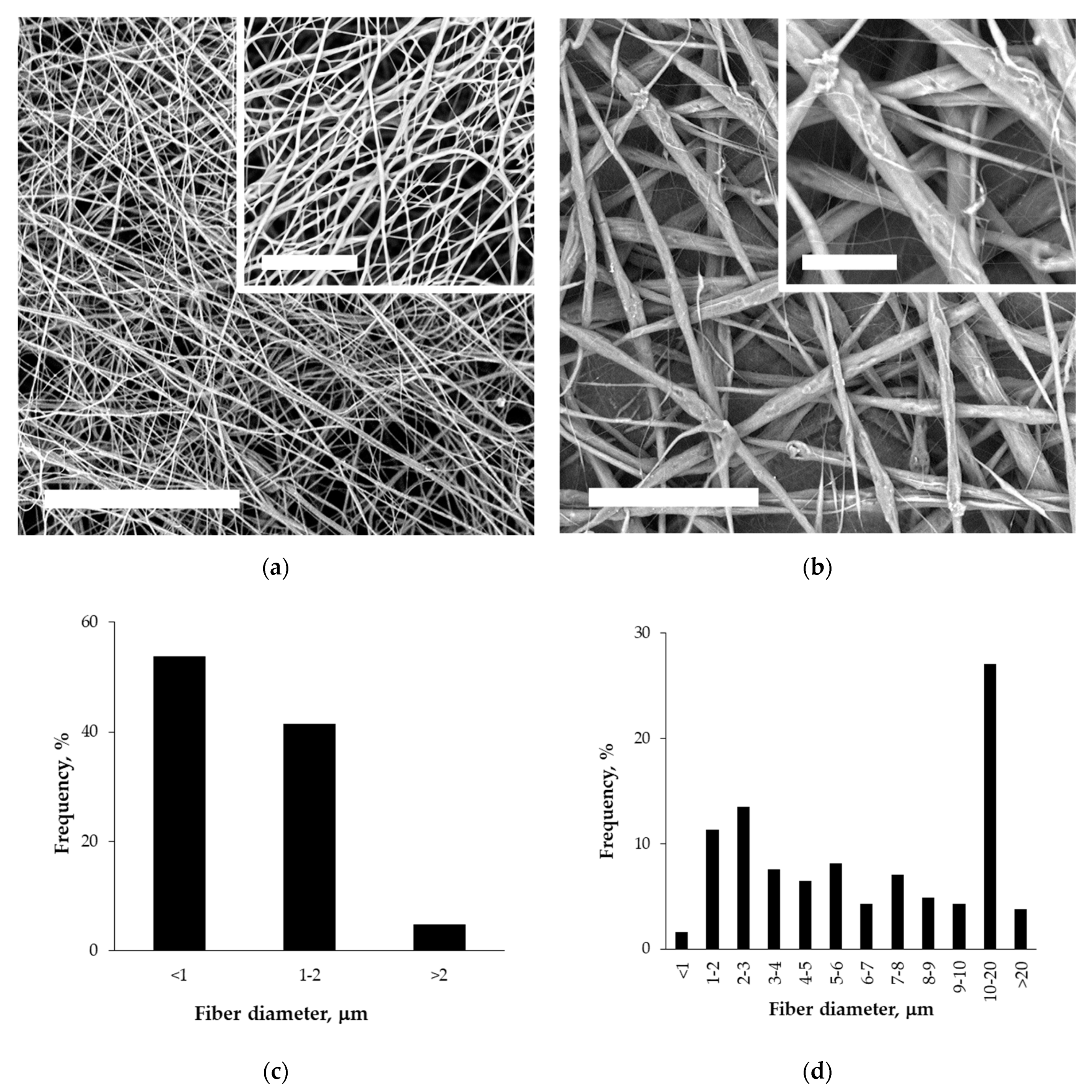 Polymers 12 01911 g003 Polymers 12 01911 g003