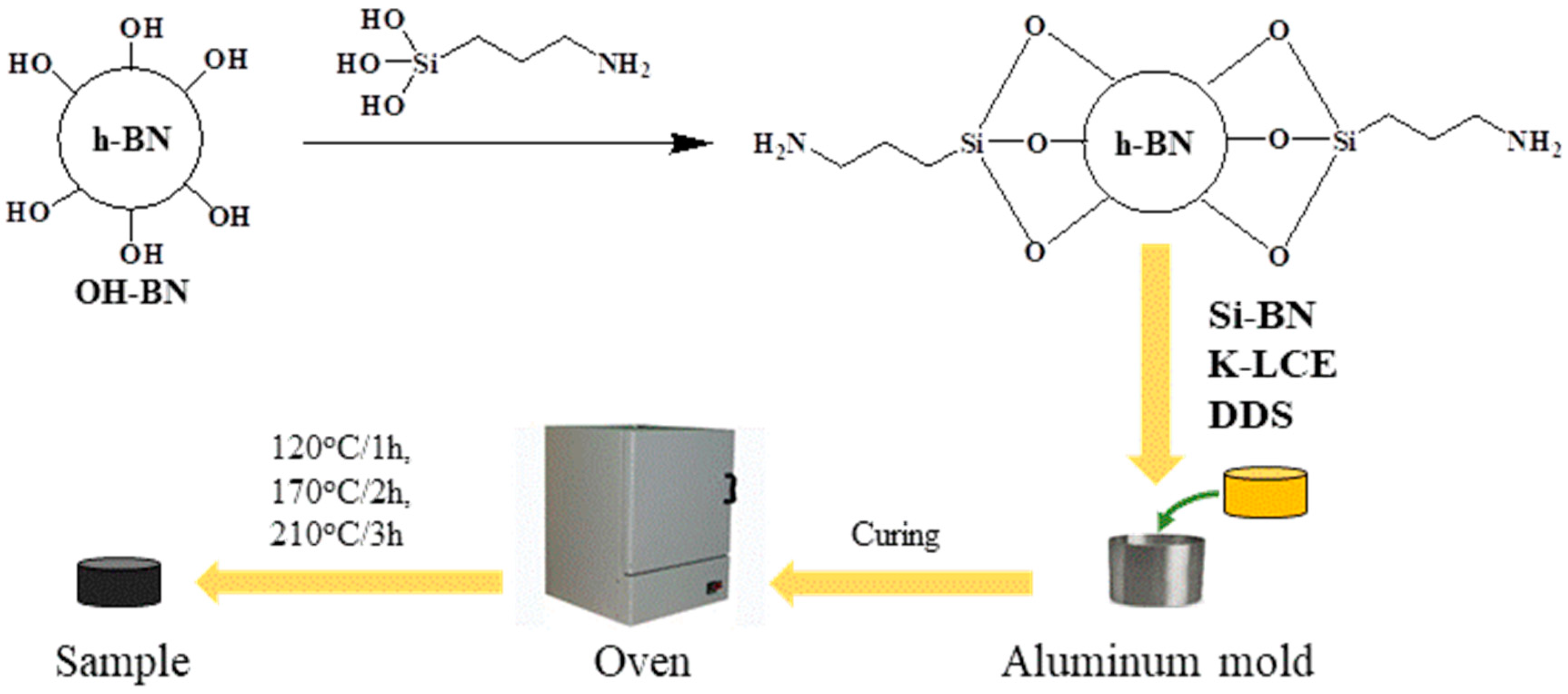 Polymers 12 01913 g001 Polymers 12 01913 g001