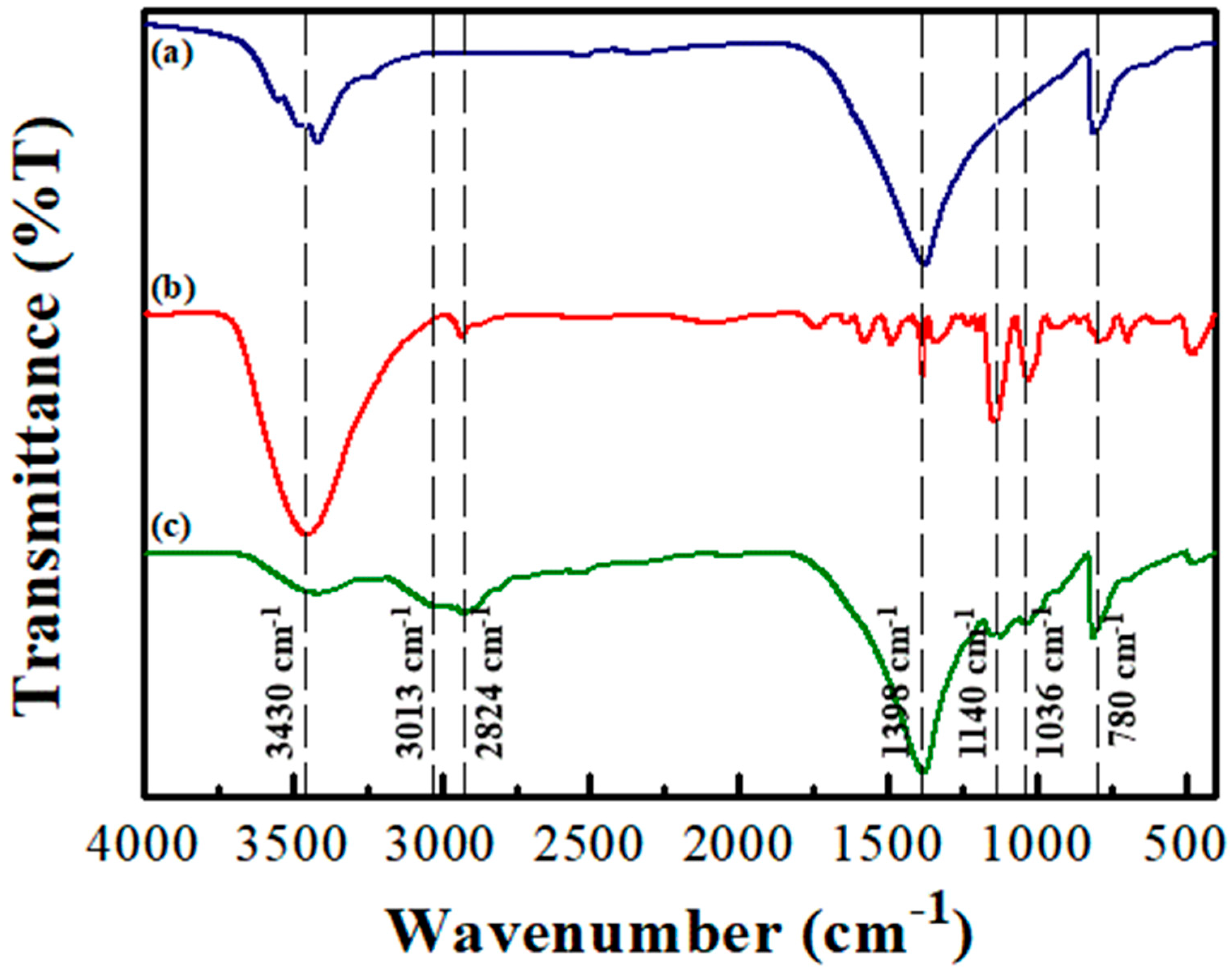 Polymers 12 01913 g002 Polymers 12 01913 g002