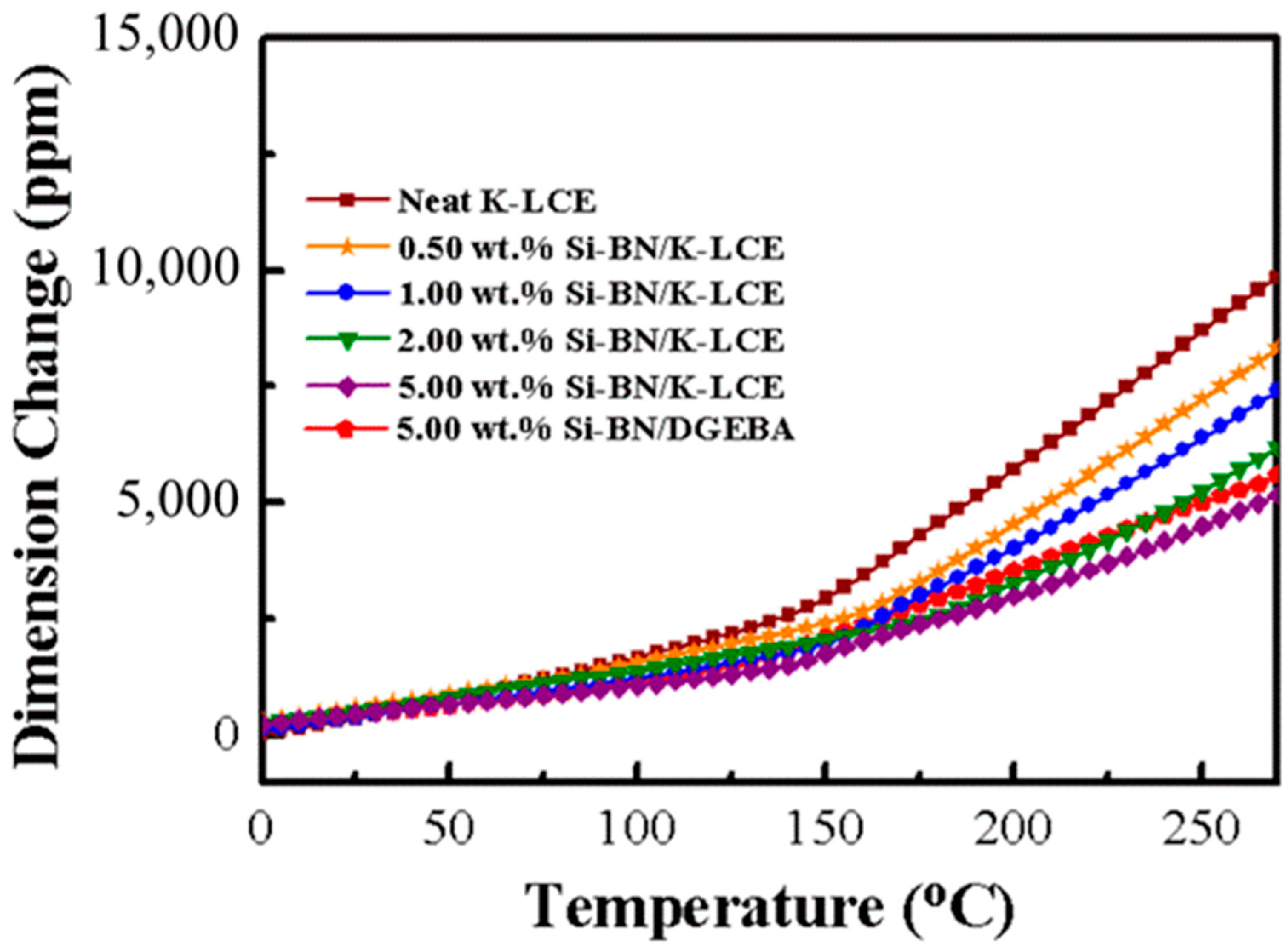 Polymers 12 01913 g006 Polymers 12 01913 g006