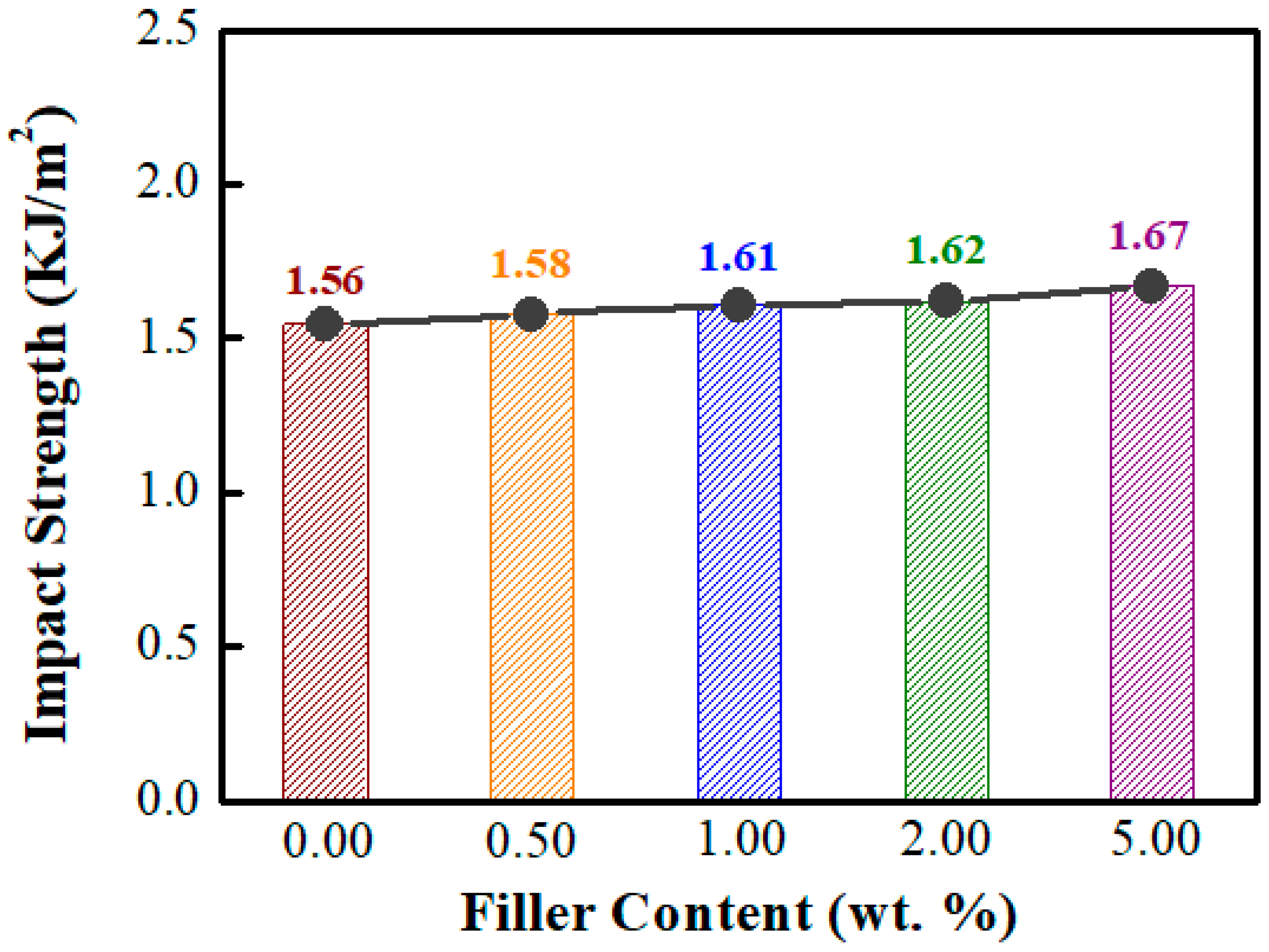 Polymers 12 01913 g007 Polymers 12 01913 g007