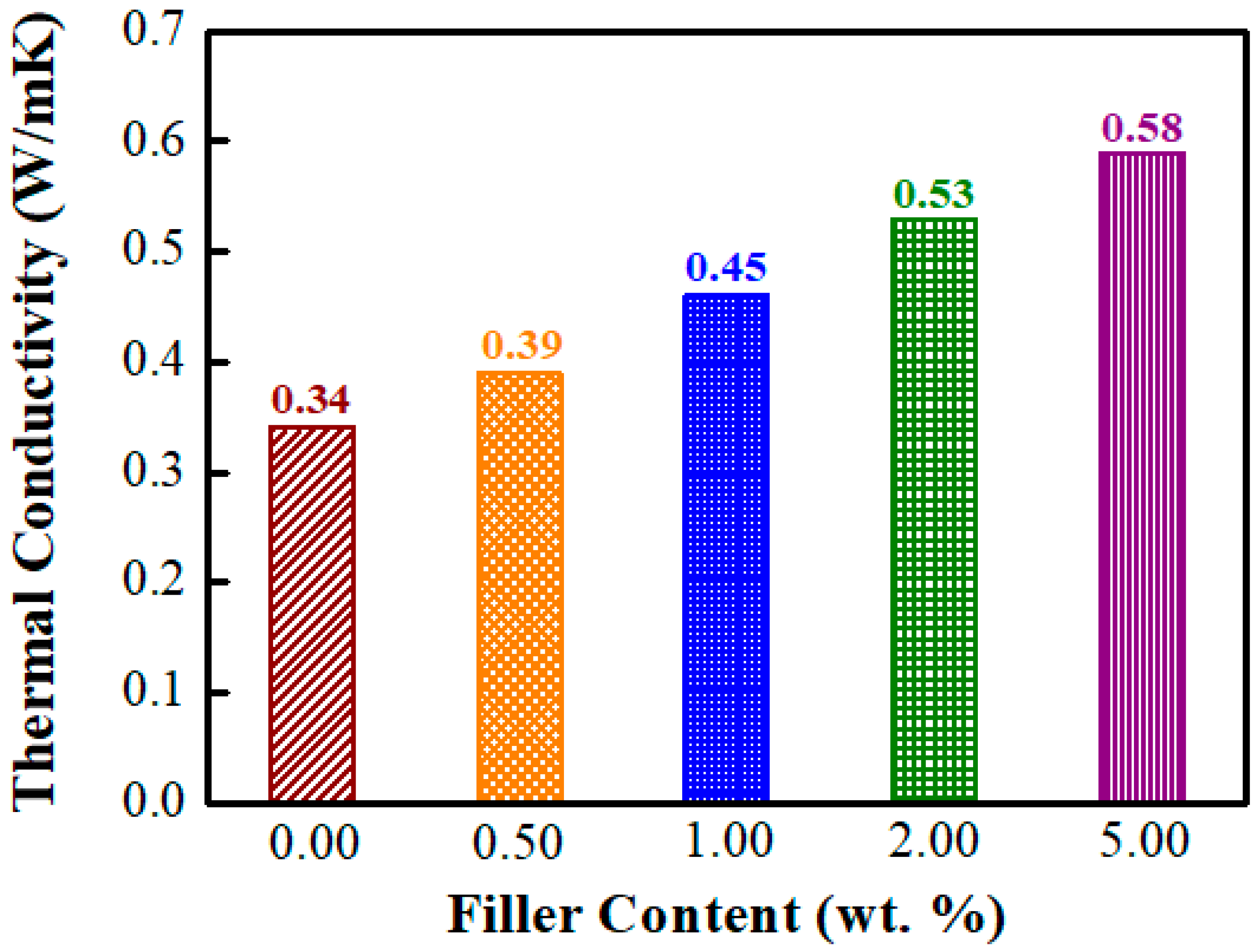 Polymers 12 01913 g009 Polymers 12 01913 g009