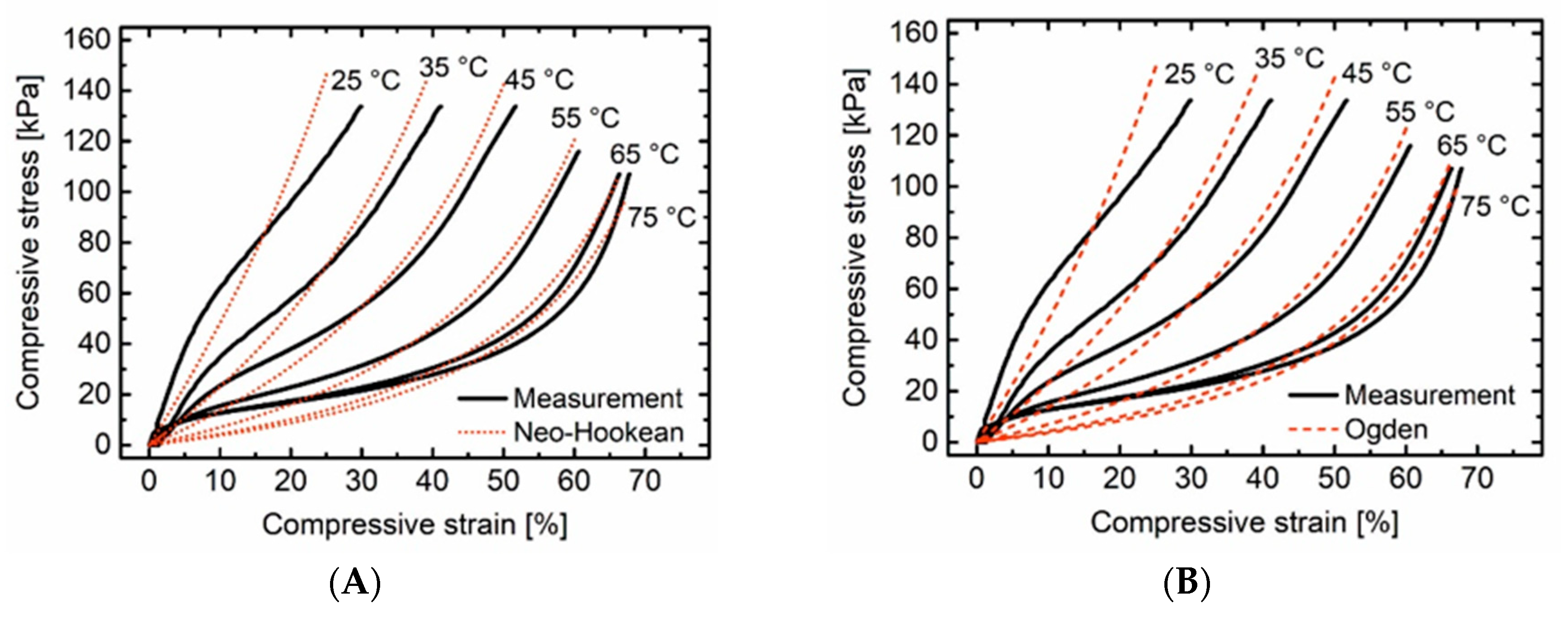 Polymers 12 01914 g006