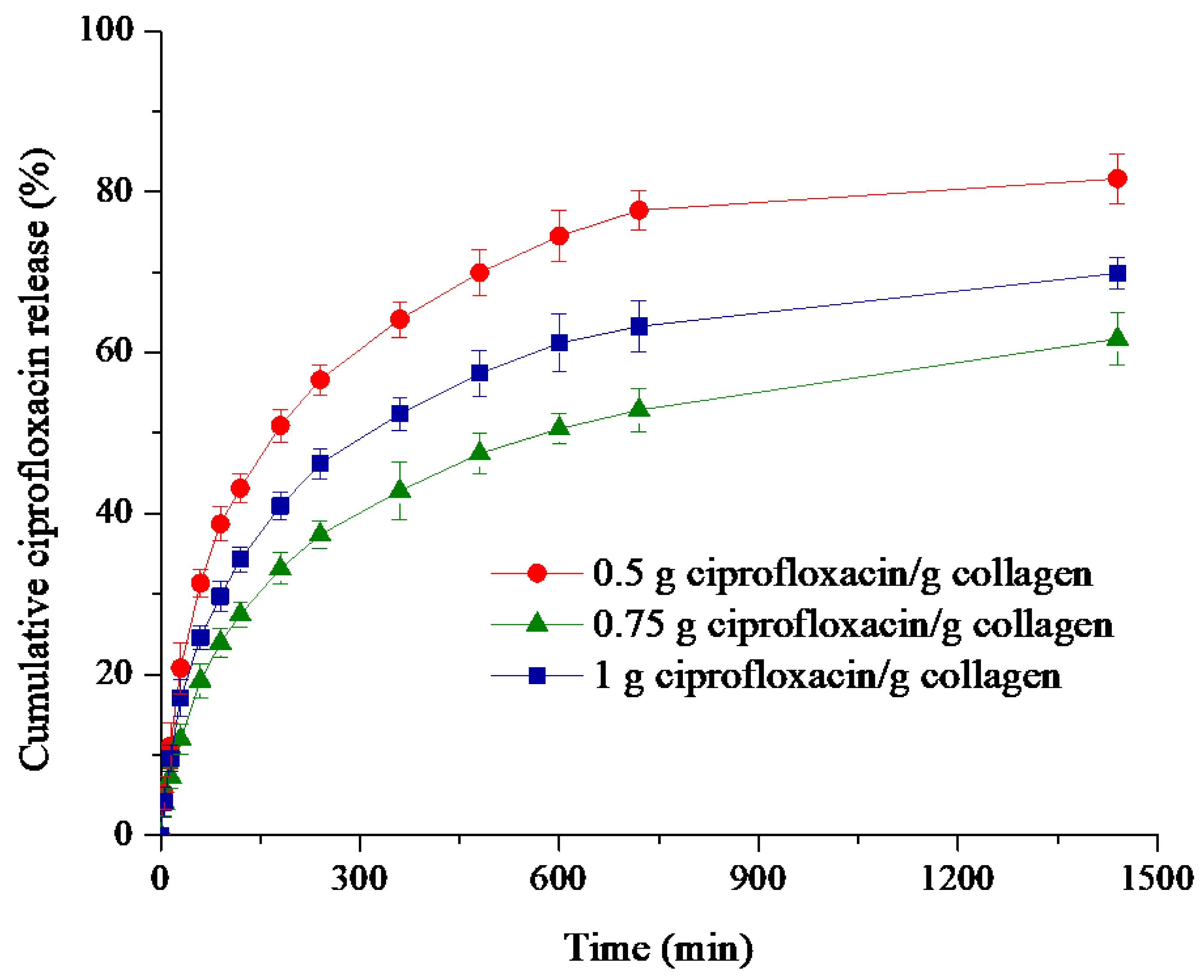 Polymers 12 01915 g003 Polymers 12 01915 g003