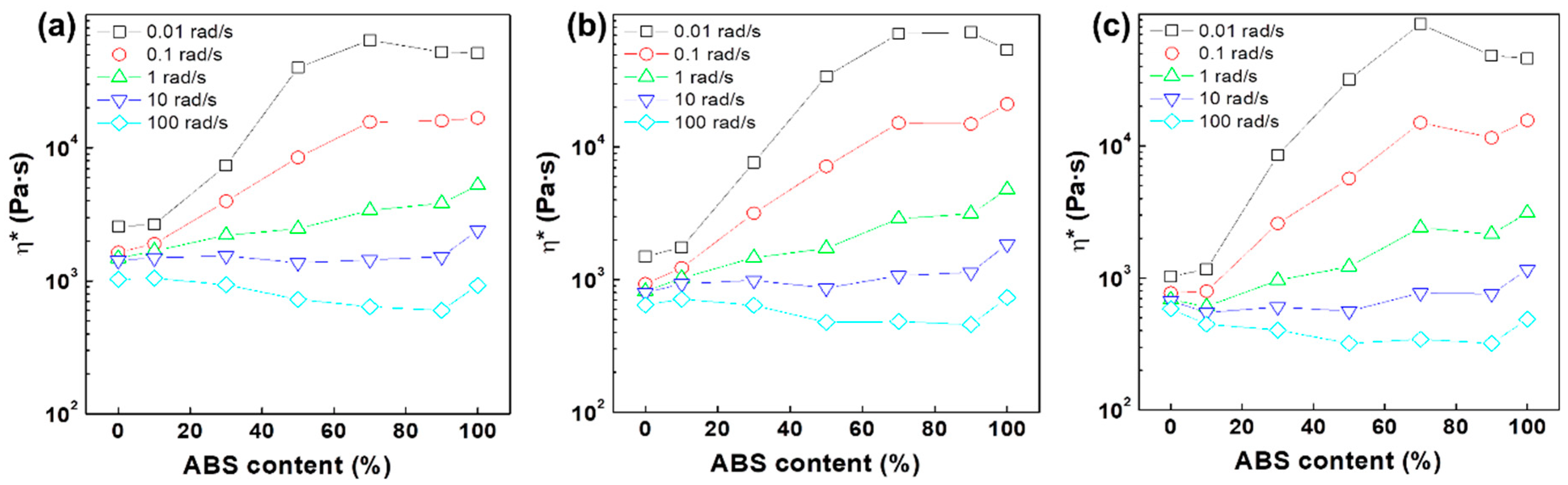 Polymers 12 01916 g001