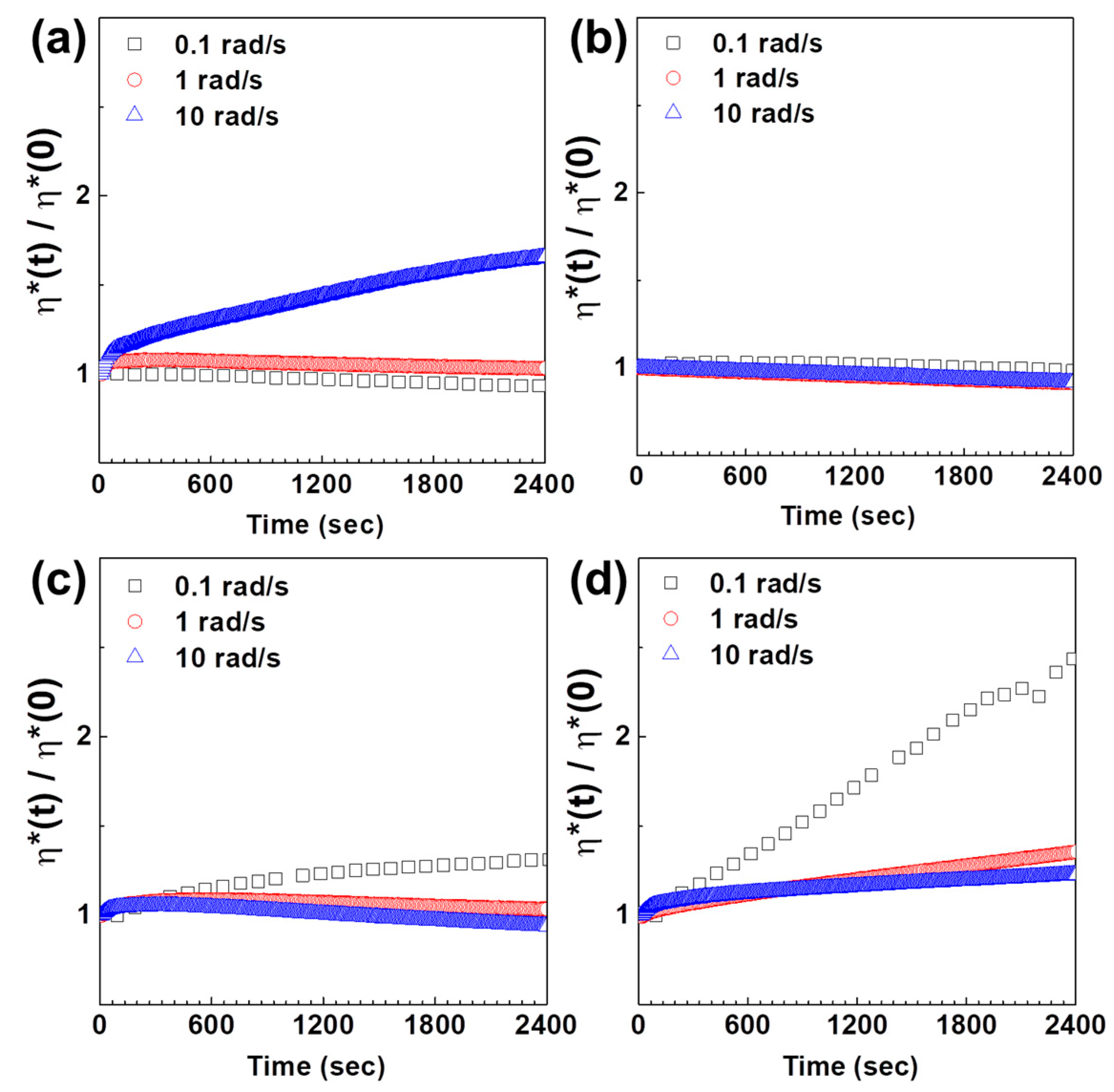 Polymers 12 01916 g003