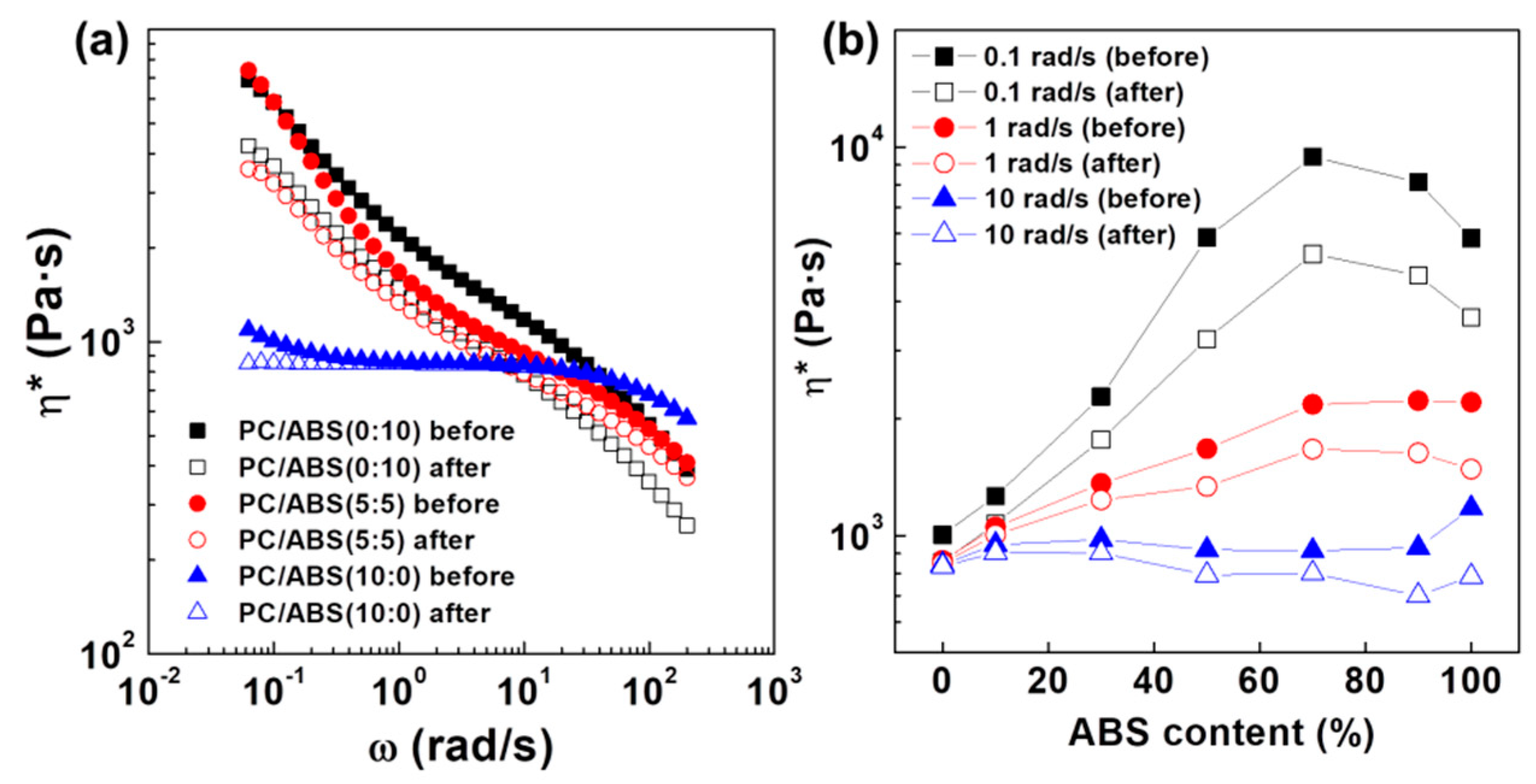 Polymers 12 01916 g004