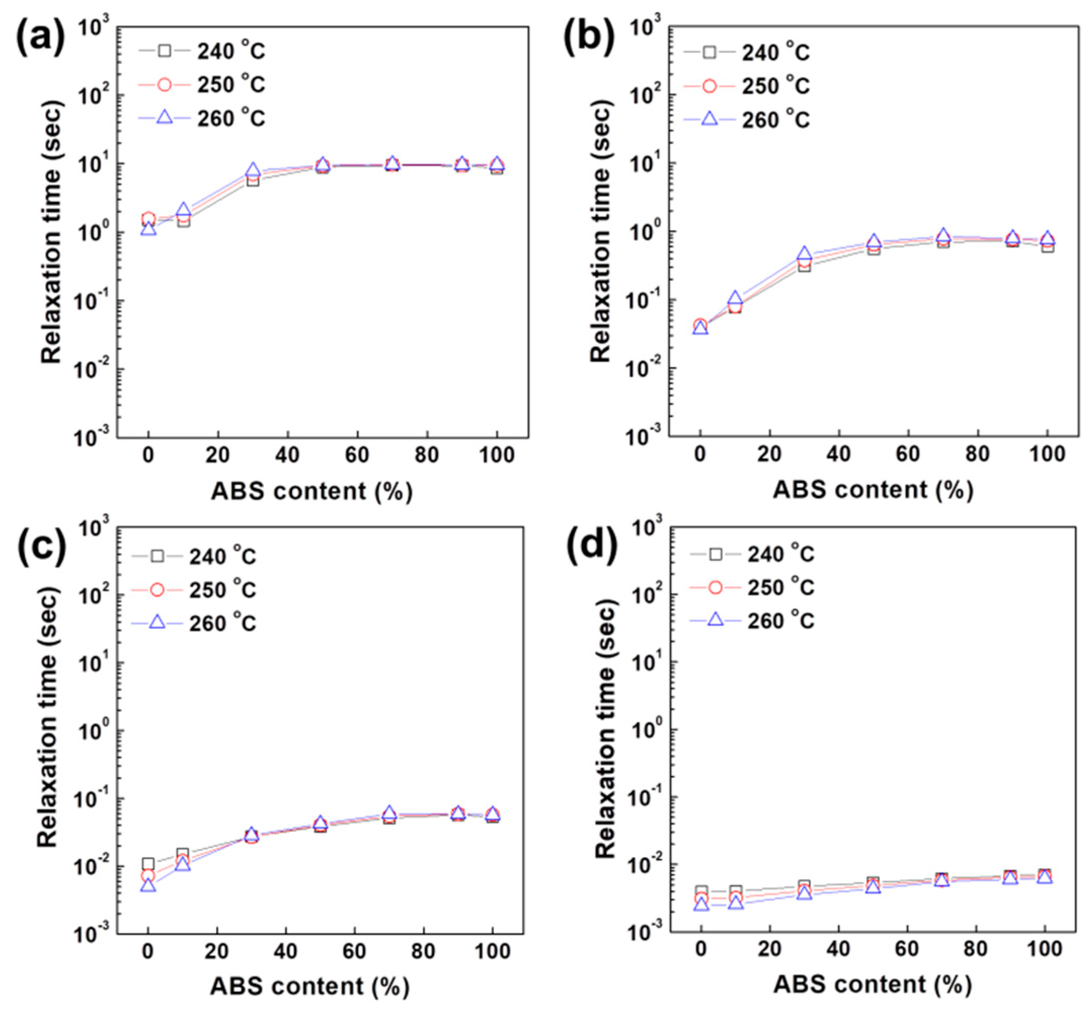 Polymers 12 01916 g007