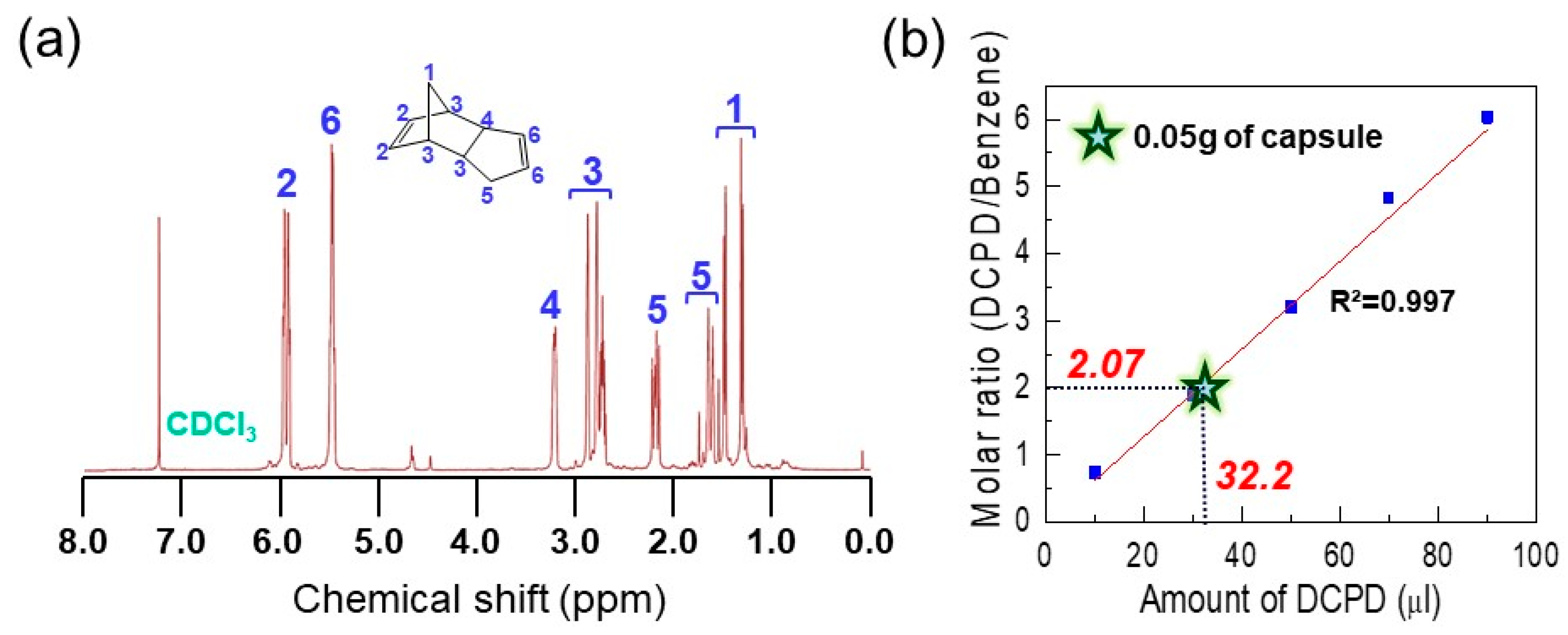 Polymers 12 01918 g003