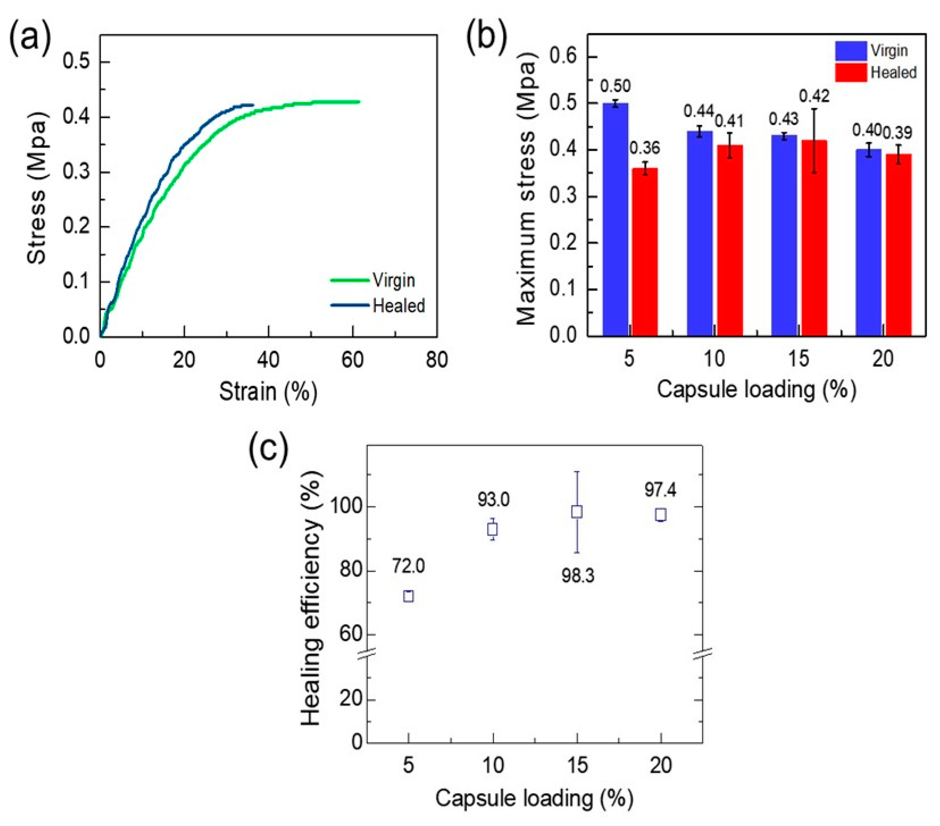 Polymers 12 01918 g007
