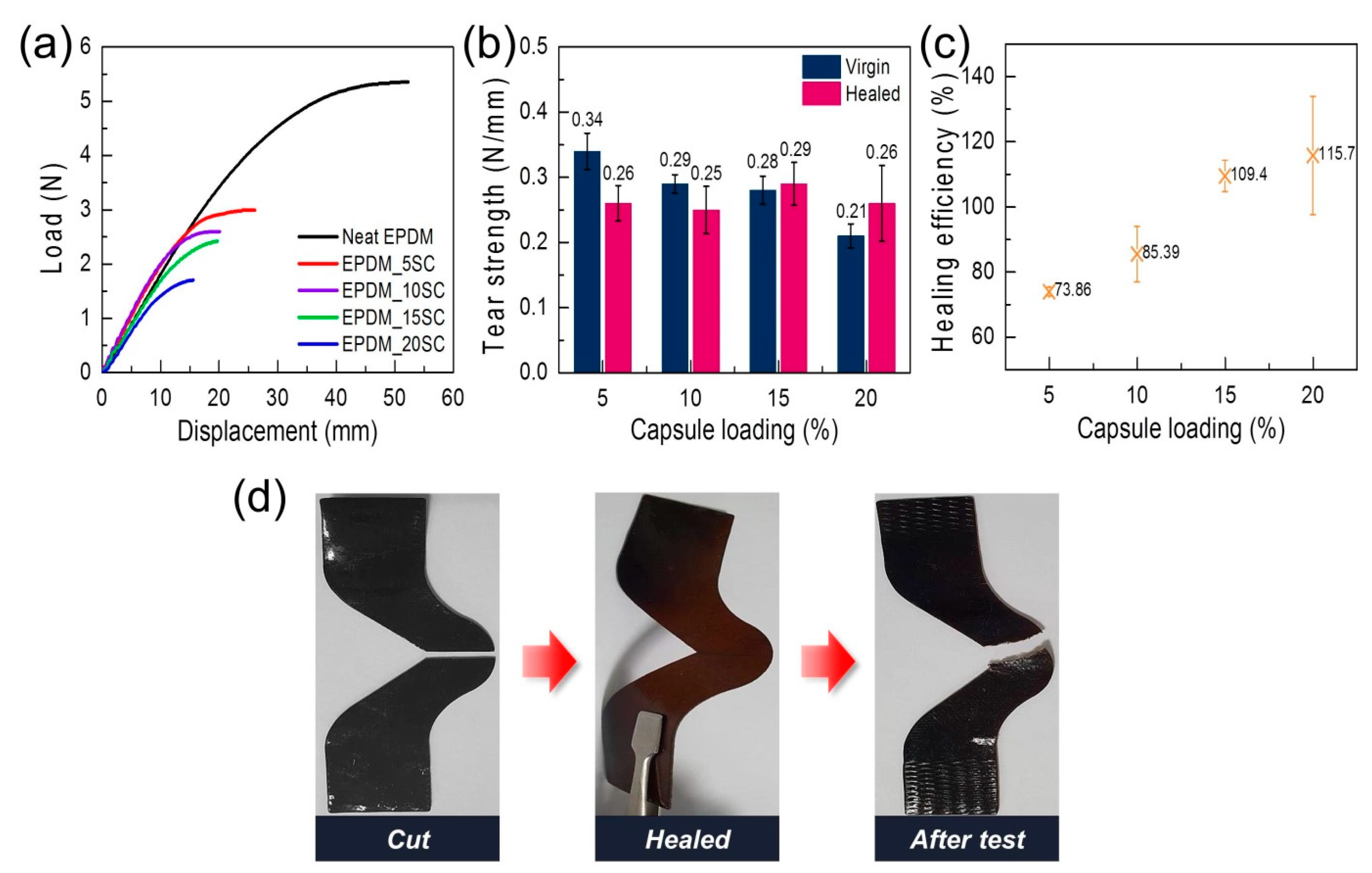 Polymers 12 01918 g008