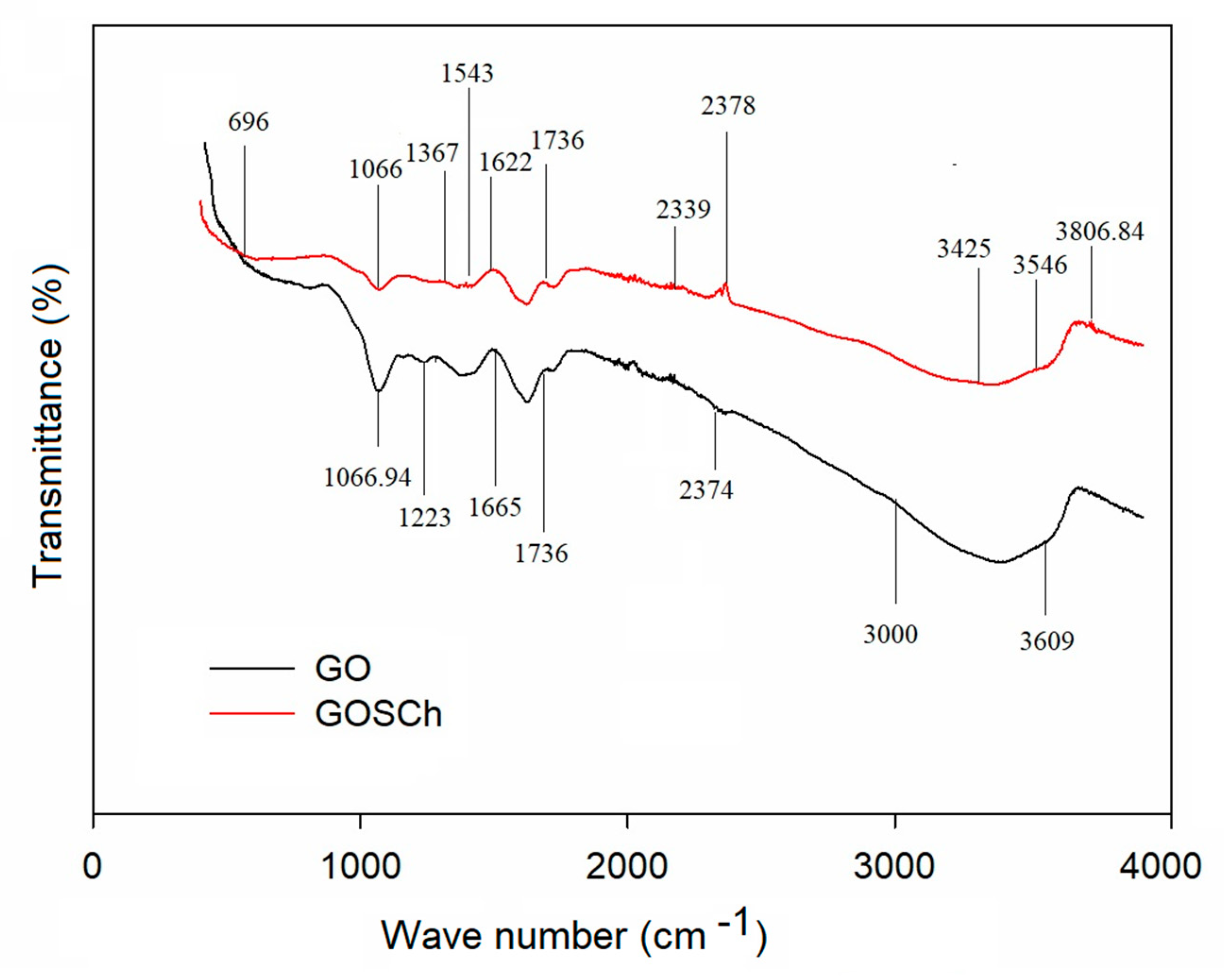 Polymers 12 01922 g001