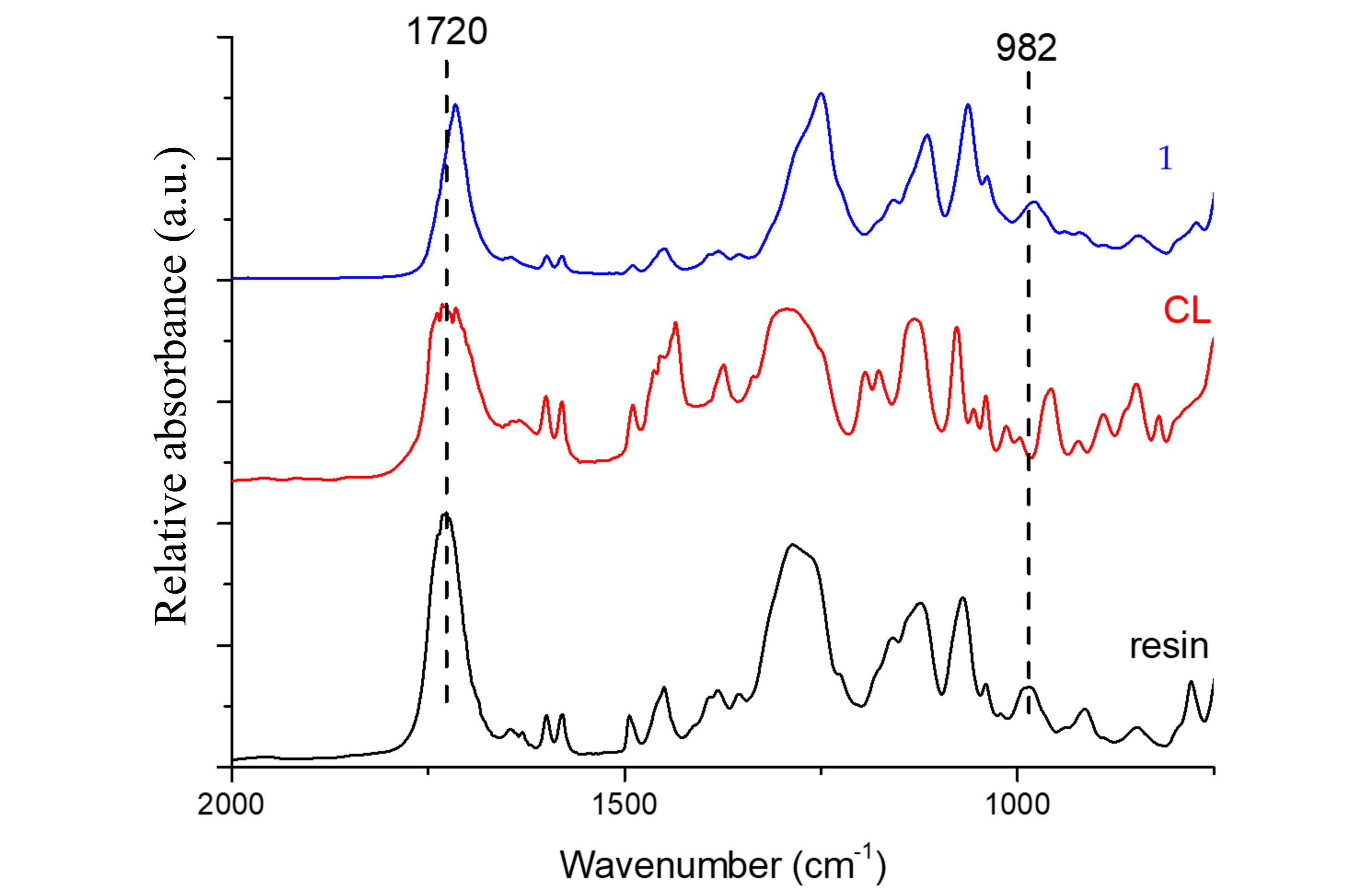 Polymers 12 01927 g002 Polymers 12 01927 g002