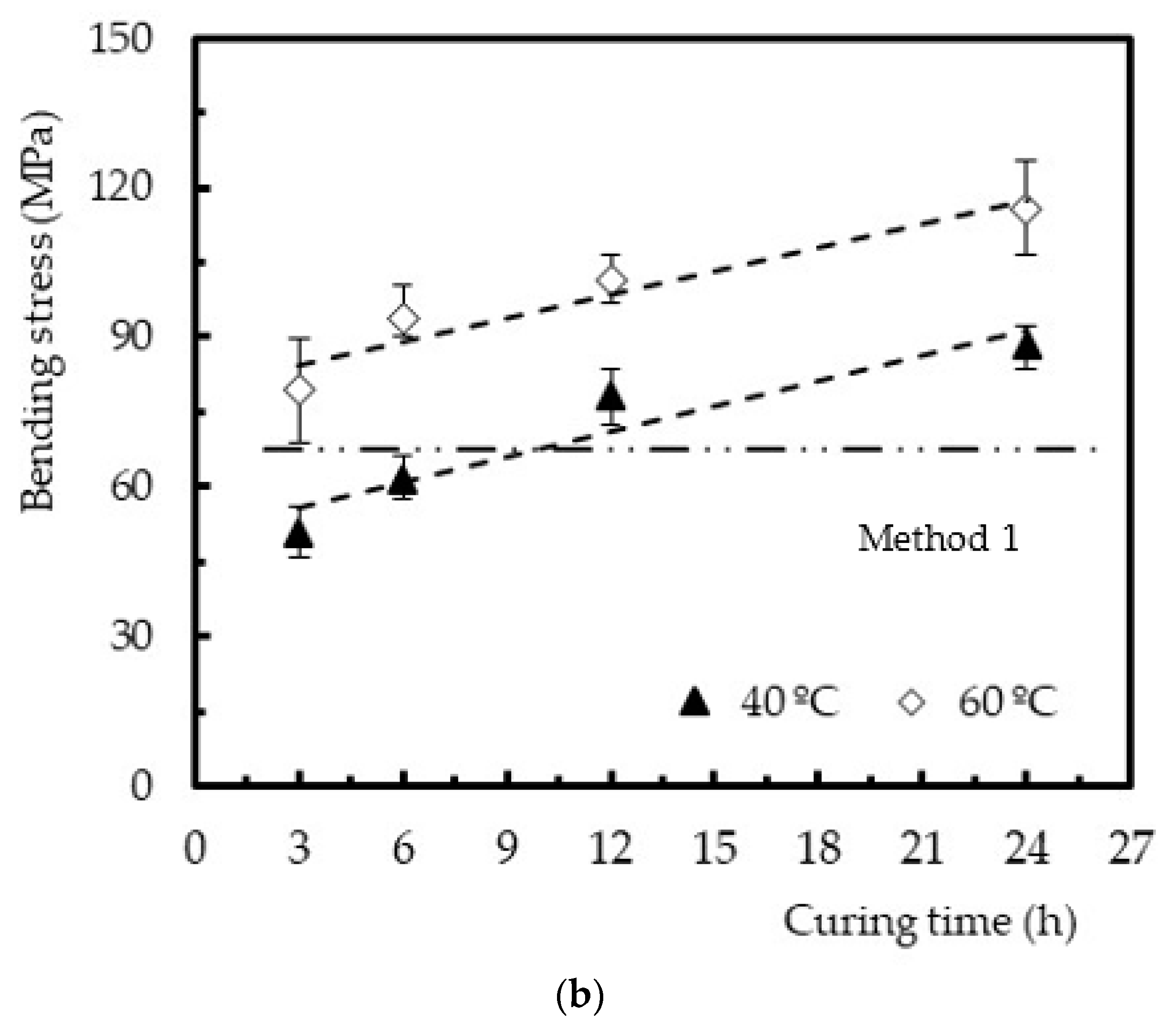 Polymers 12 01927 g007b Polymers 12 01927 g007b
