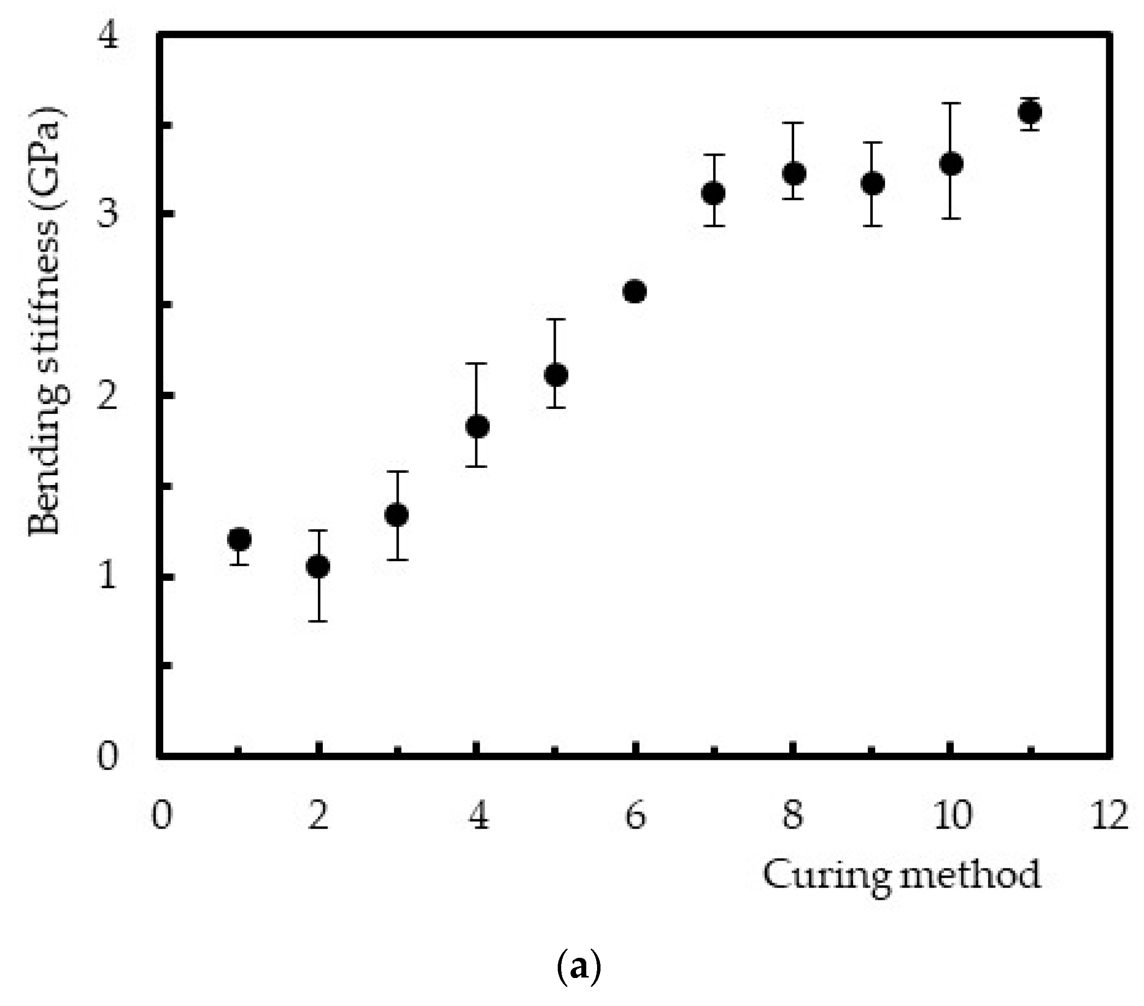 Polymers 12 01927 g008a Polymers 12 01927 g008a