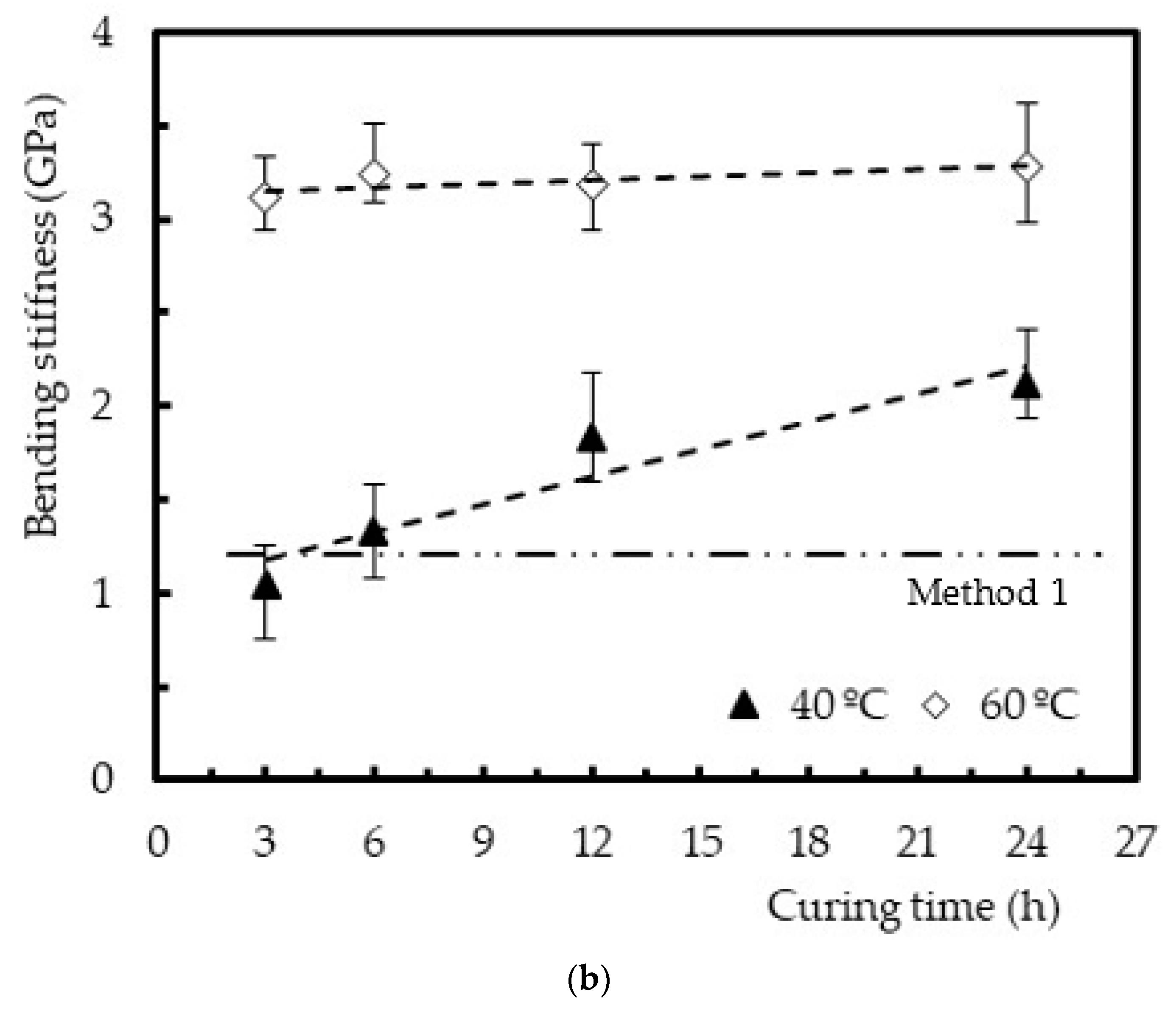 Polymers 12 01927 g008b Polymers 12 01927 g008b