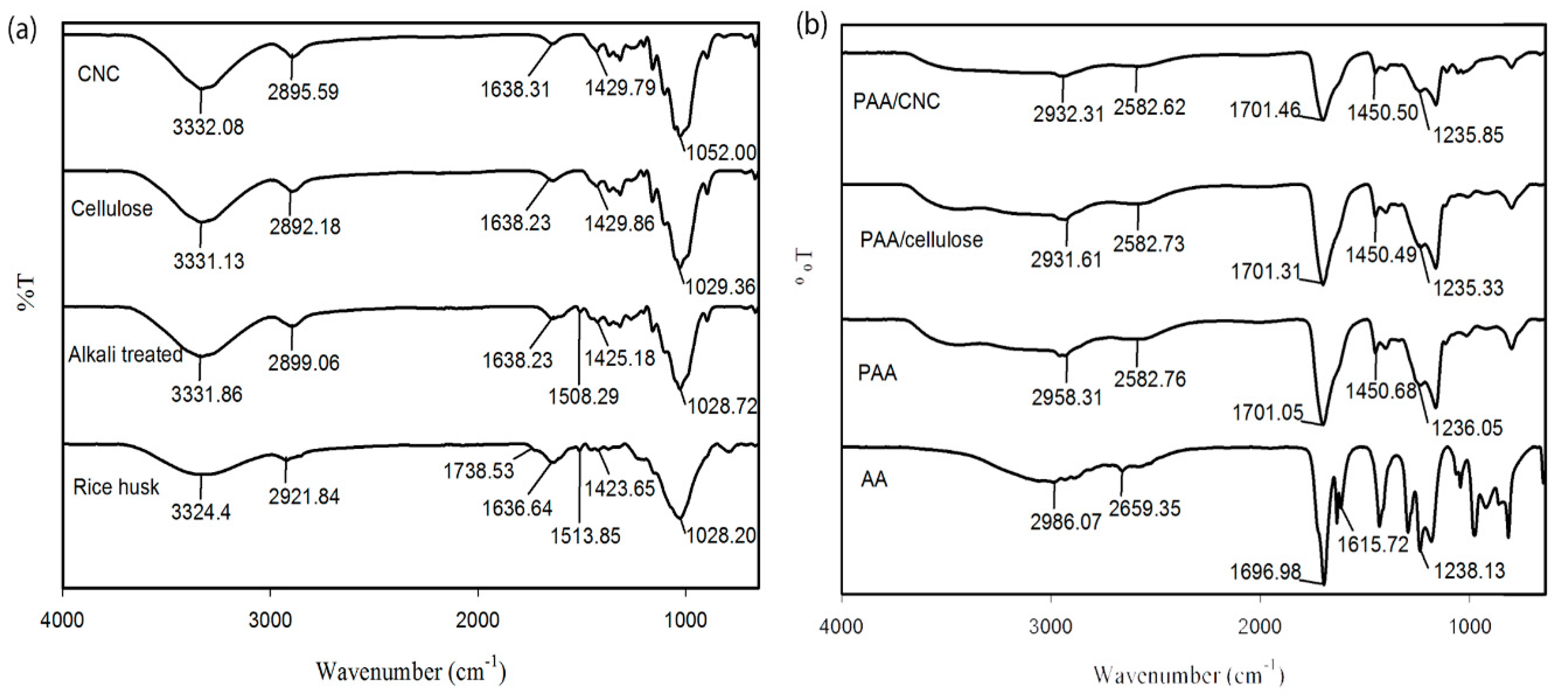 Polymers 12 01932 g003 Polymers 12 01932 g003