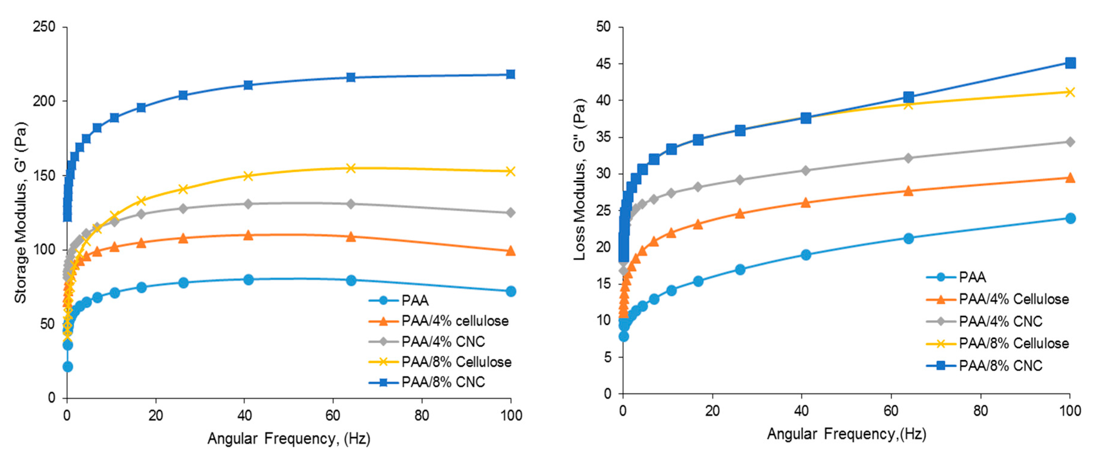 Polymers 12 01932 g010 Polymers 12 01932 g010