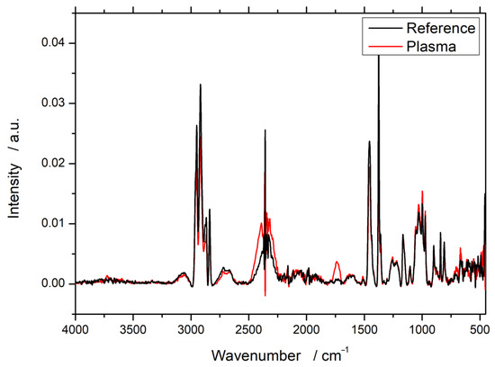 Polymers 12 01933 g0a1