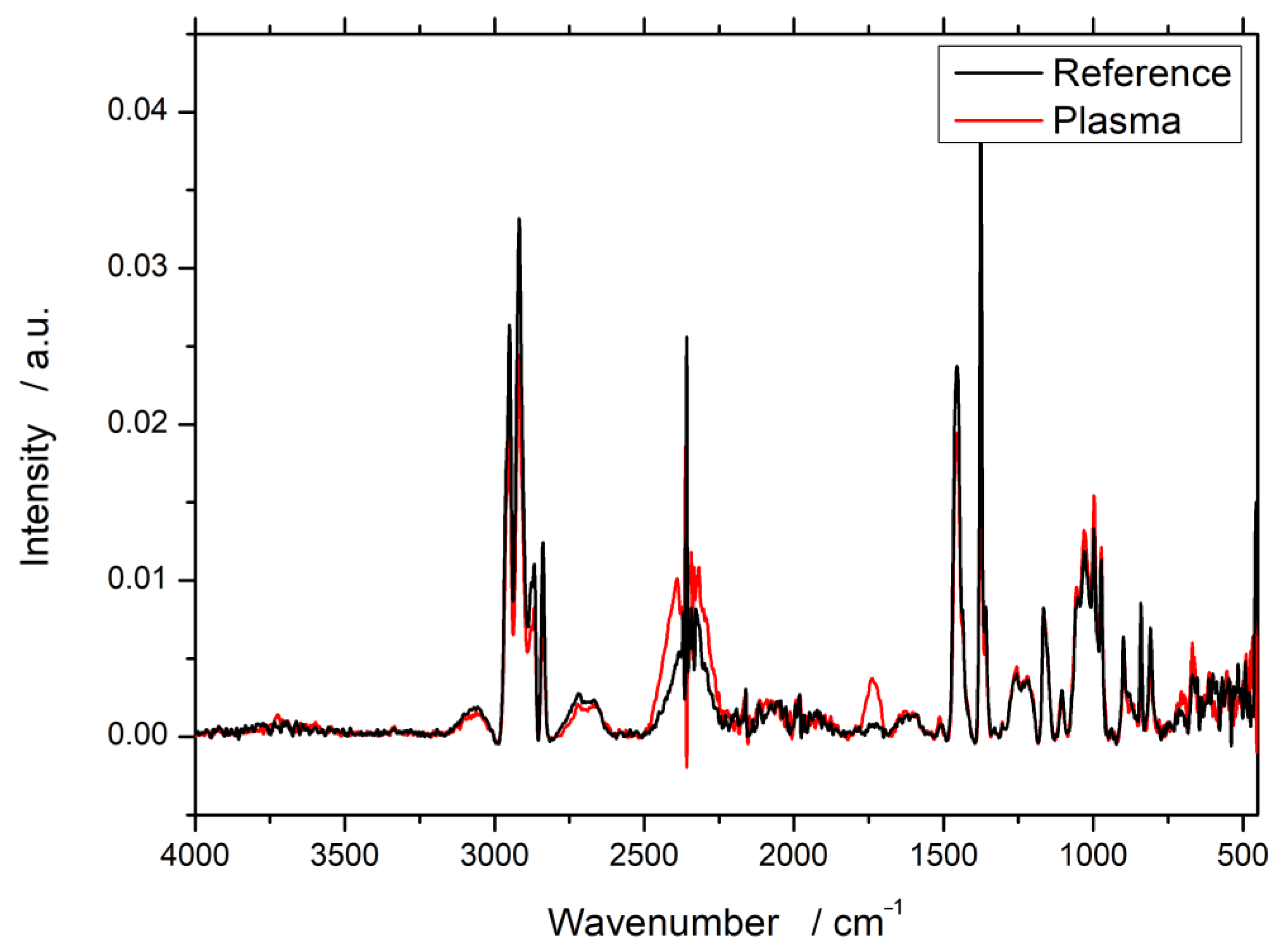 Polymers 12 01933 g0a1