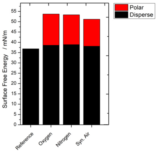 Polymers 12 01933 g0a3