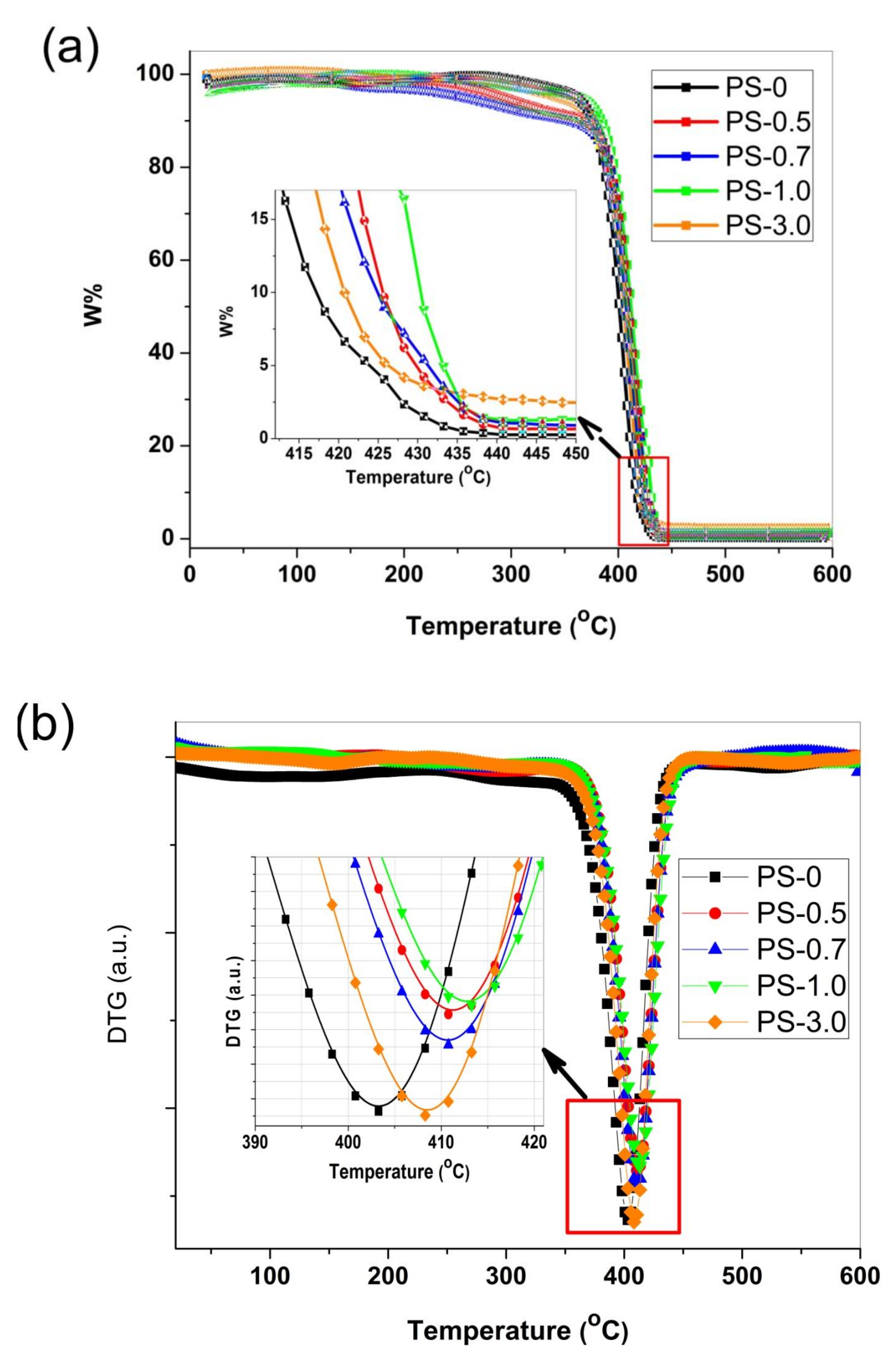 Polymers 12 01935 g005 Polymers 12 01935 g005