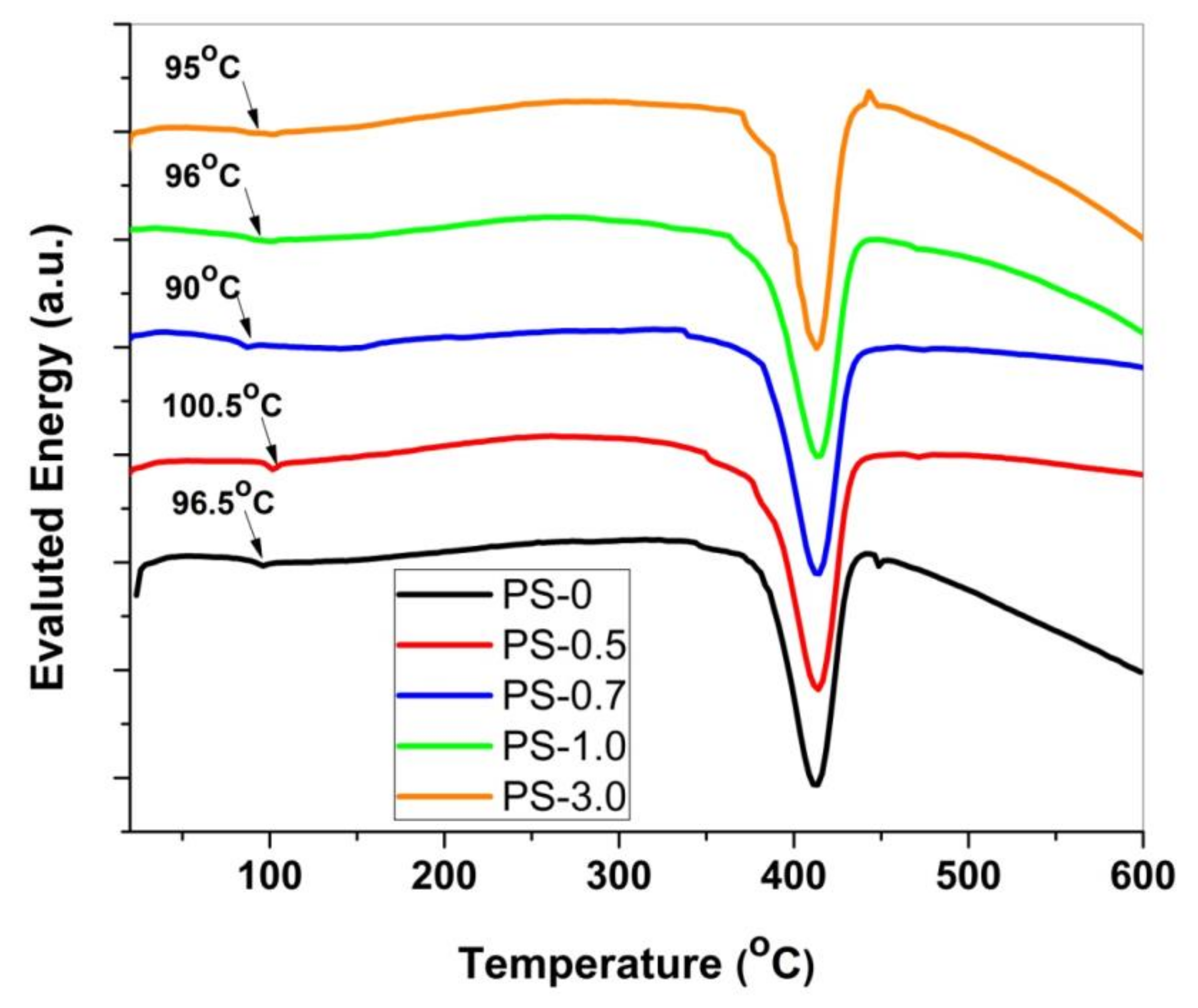 Polymers 12 01935 g007 Polymers 12 01935 g007