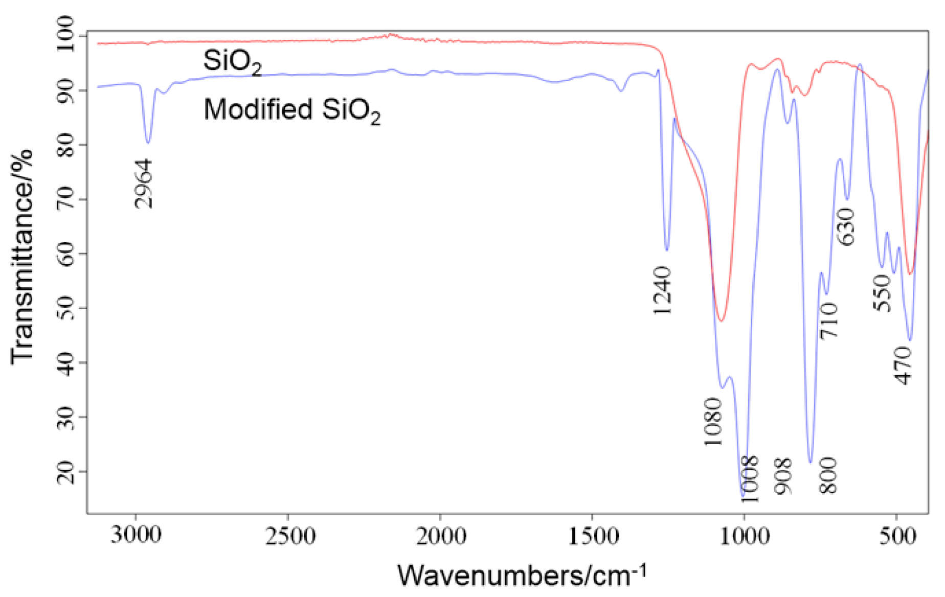 Polymers 12 01936 g004