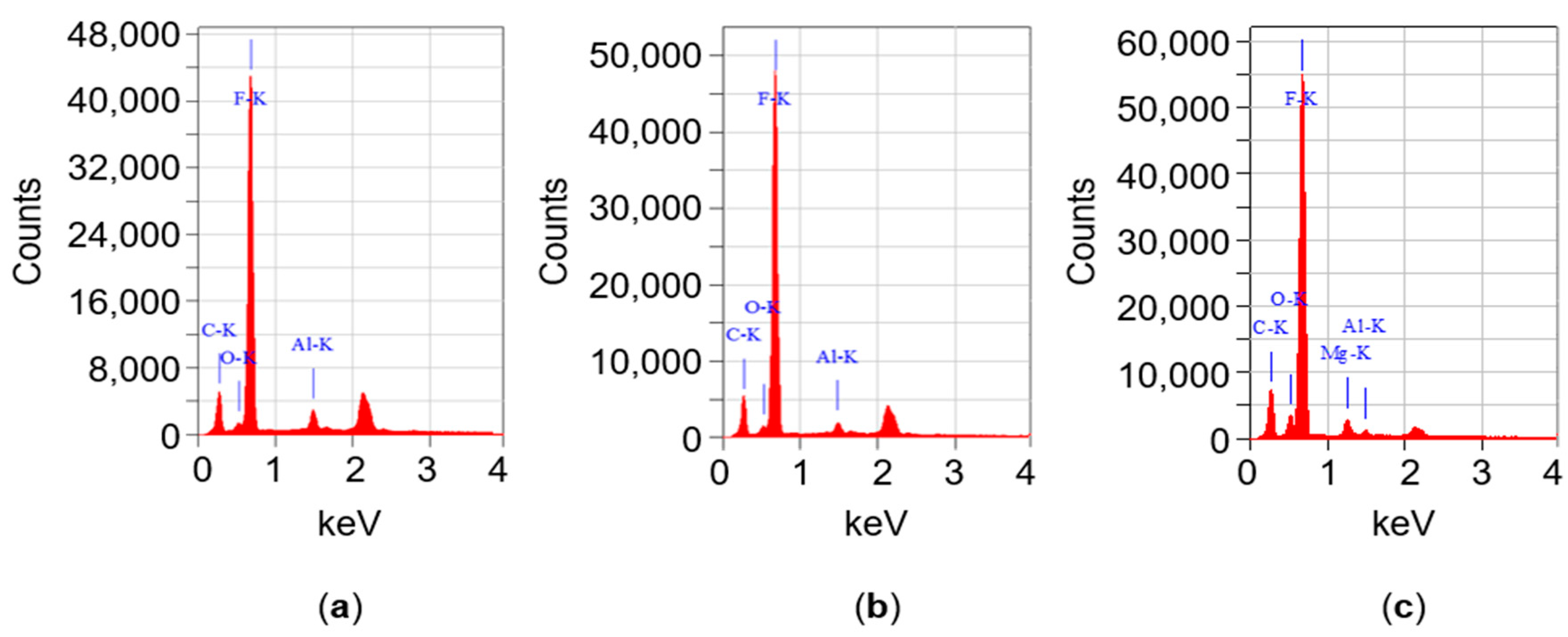 Polymers 12 01940 g003