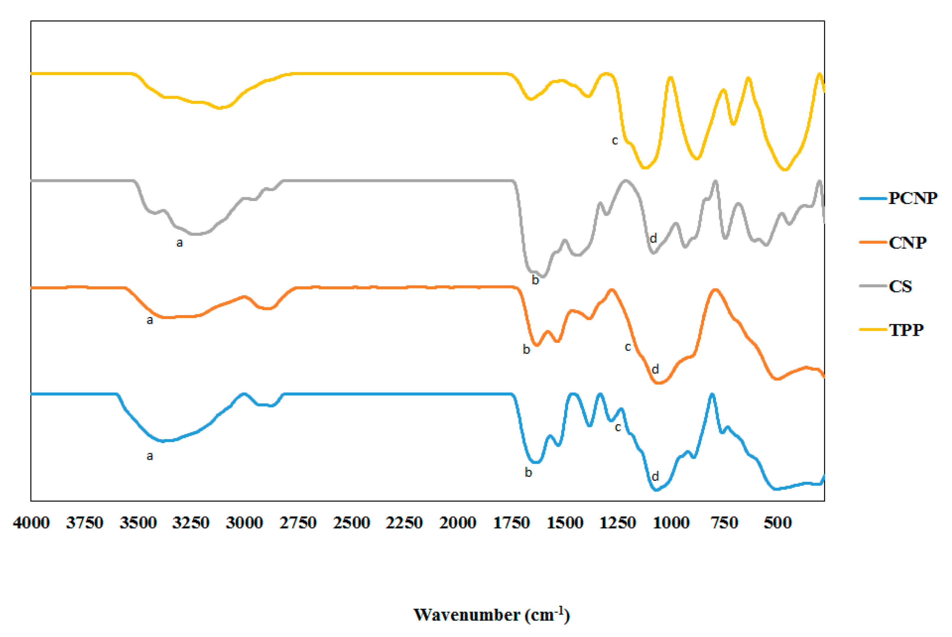 Polymers 12 01951 g007