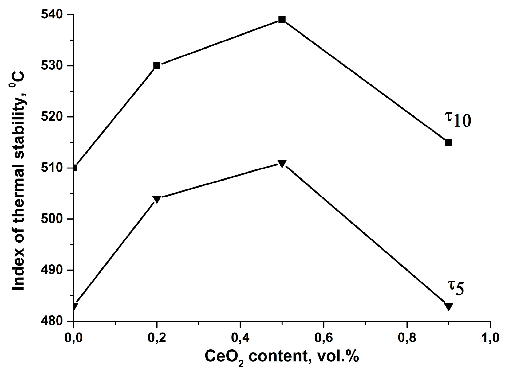Polymers 12 01952 g002