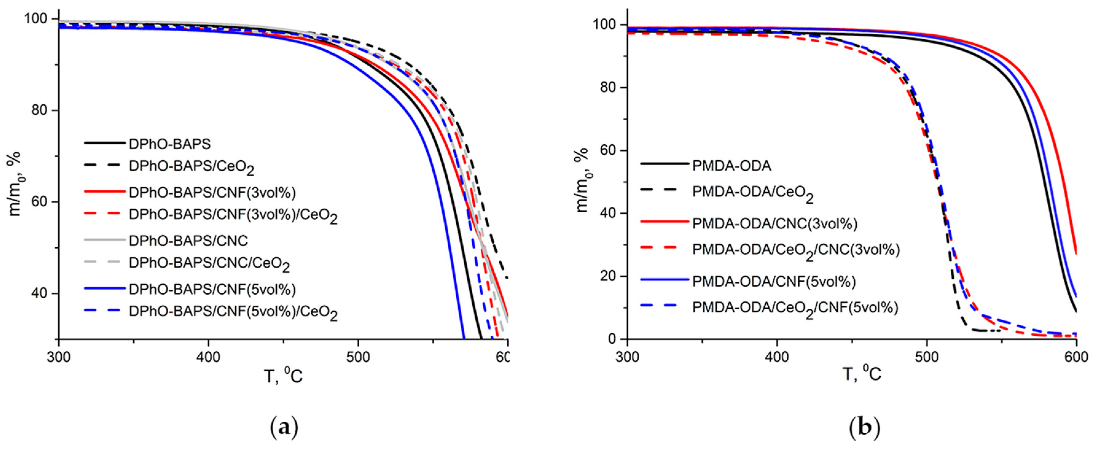 Polymers 12 01952 g005