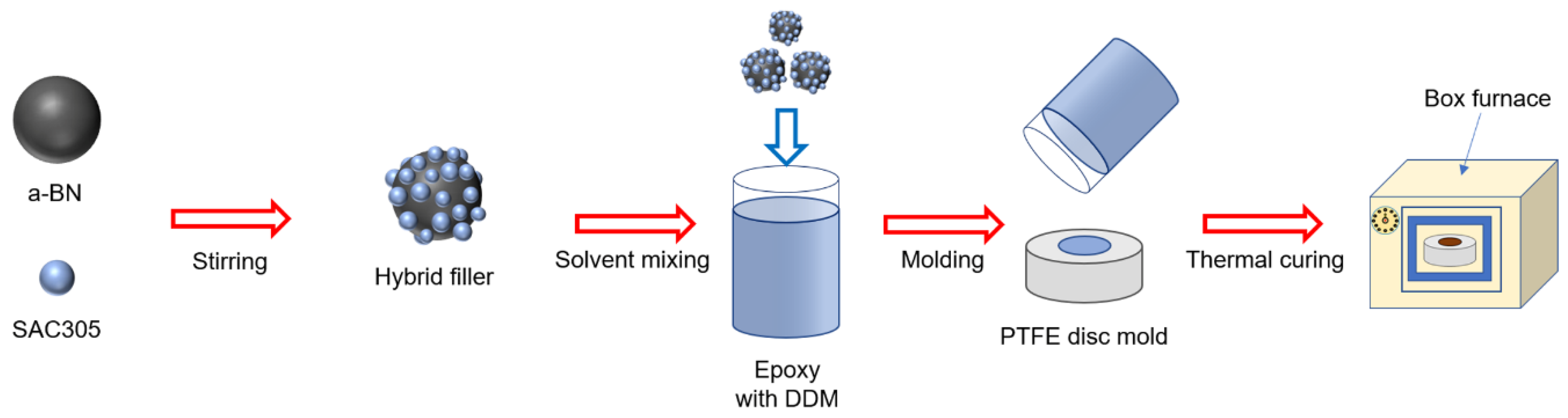 Polymers 12 01954 sch001 Polymers 12 01954 sch001
