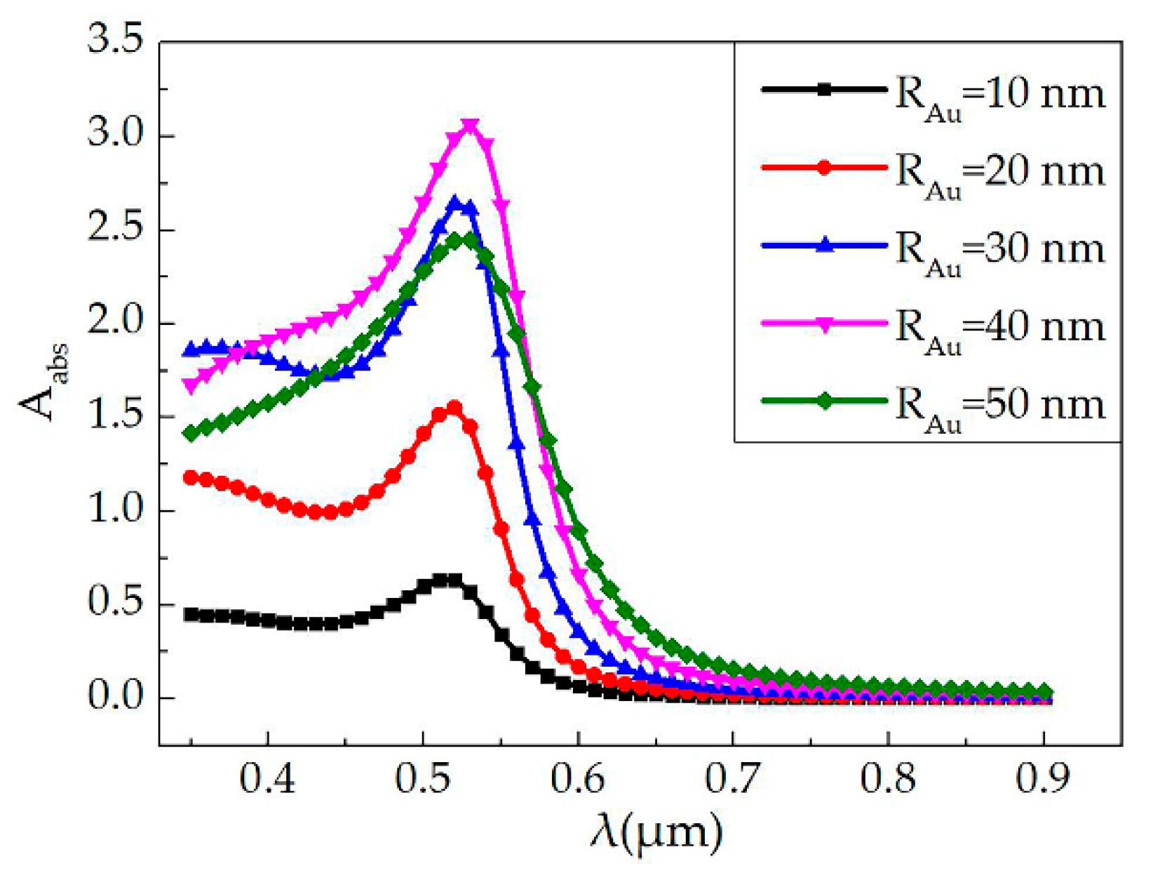 Polymers 12 01960 g001