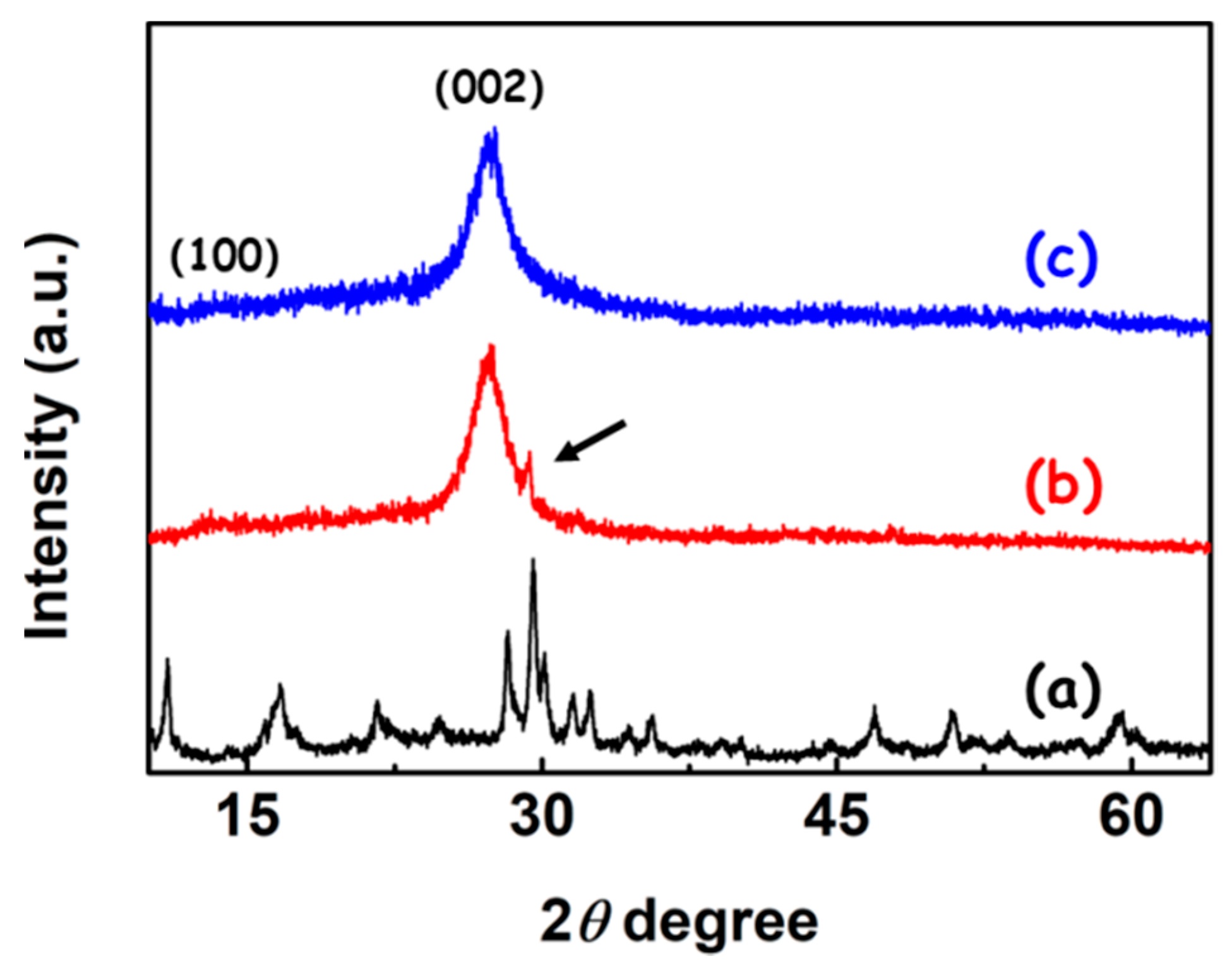 Polymers 12 01961 g002