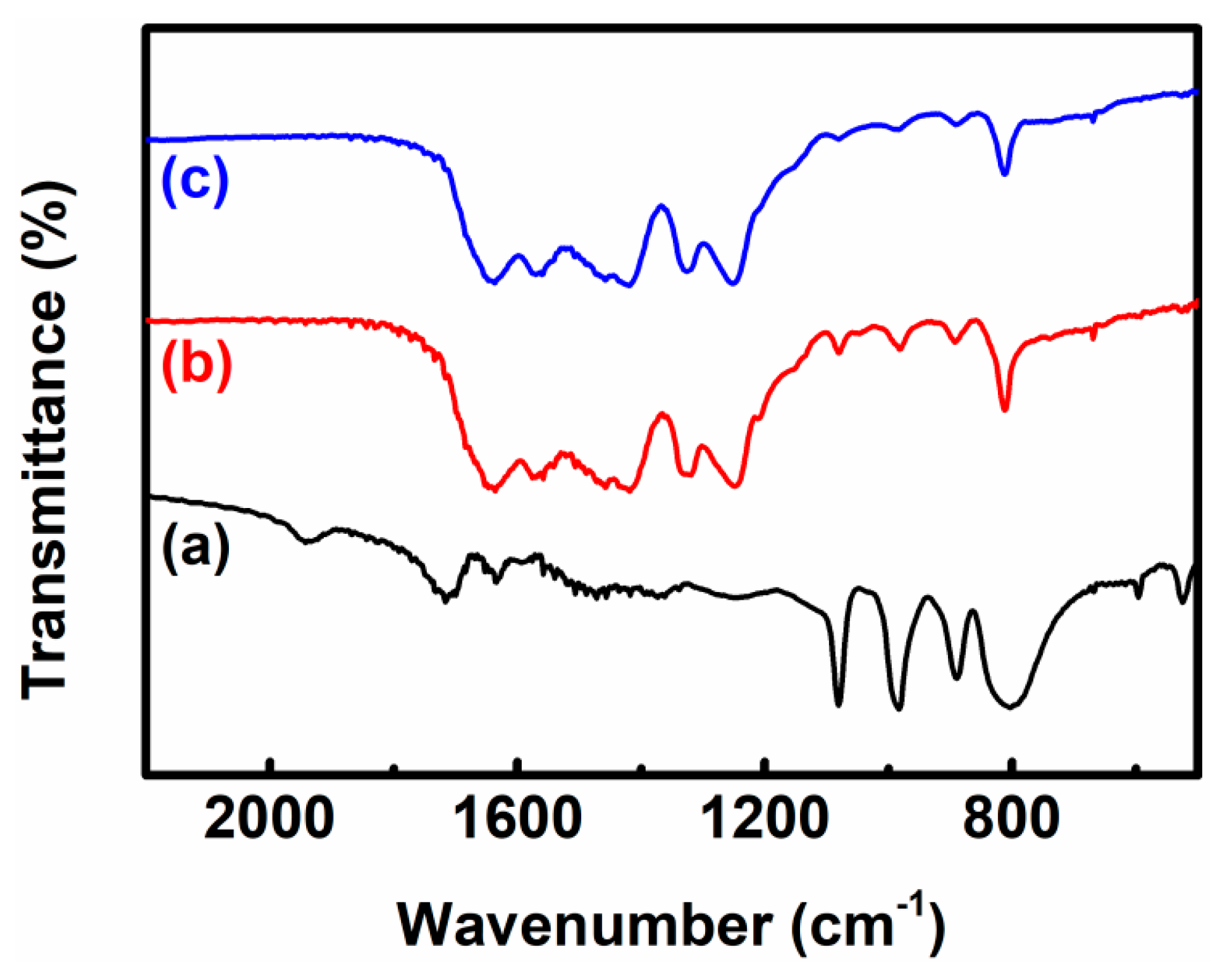 Polymers 12 01961 g003
