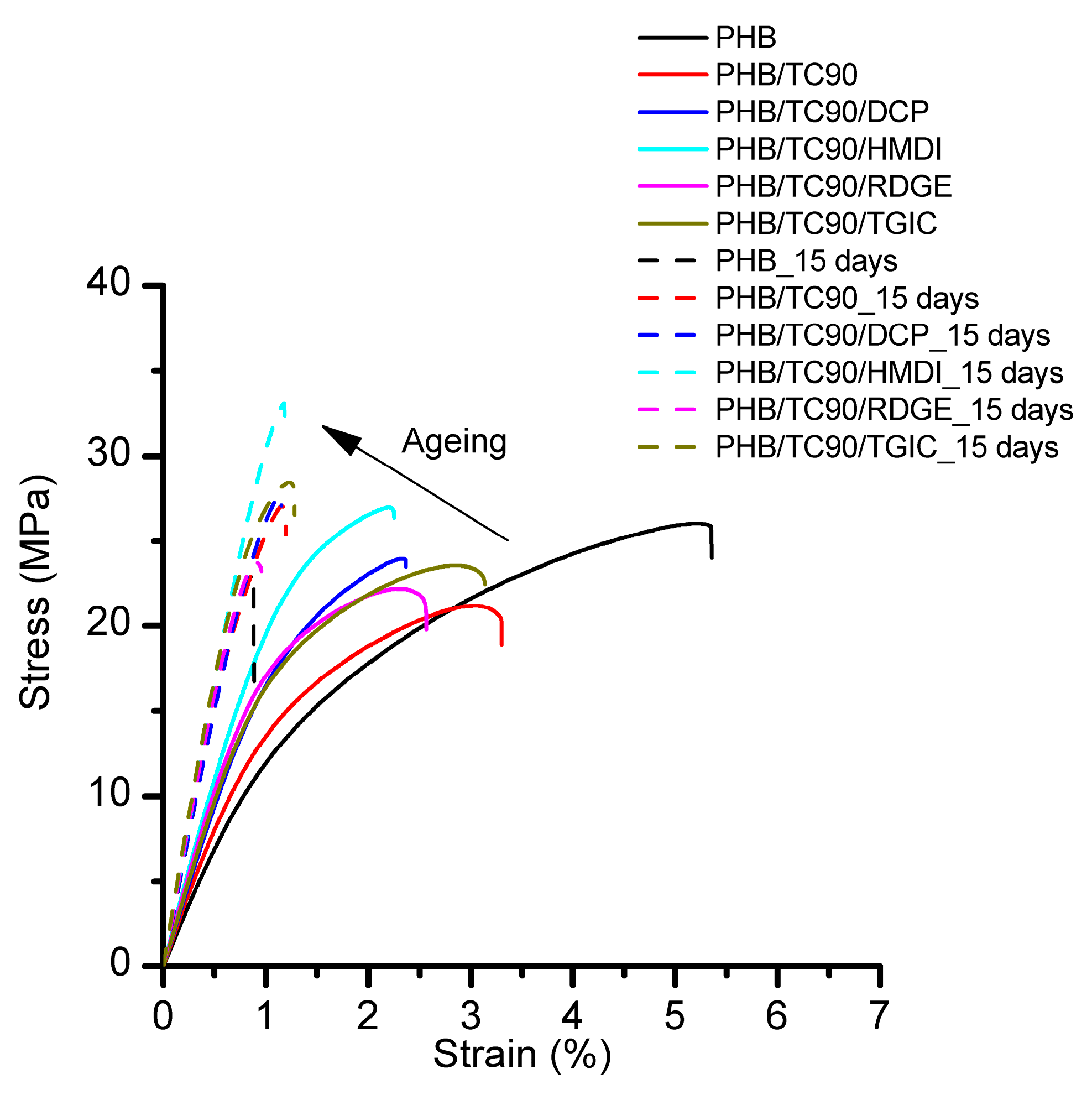 Polymers 12 01967 g003