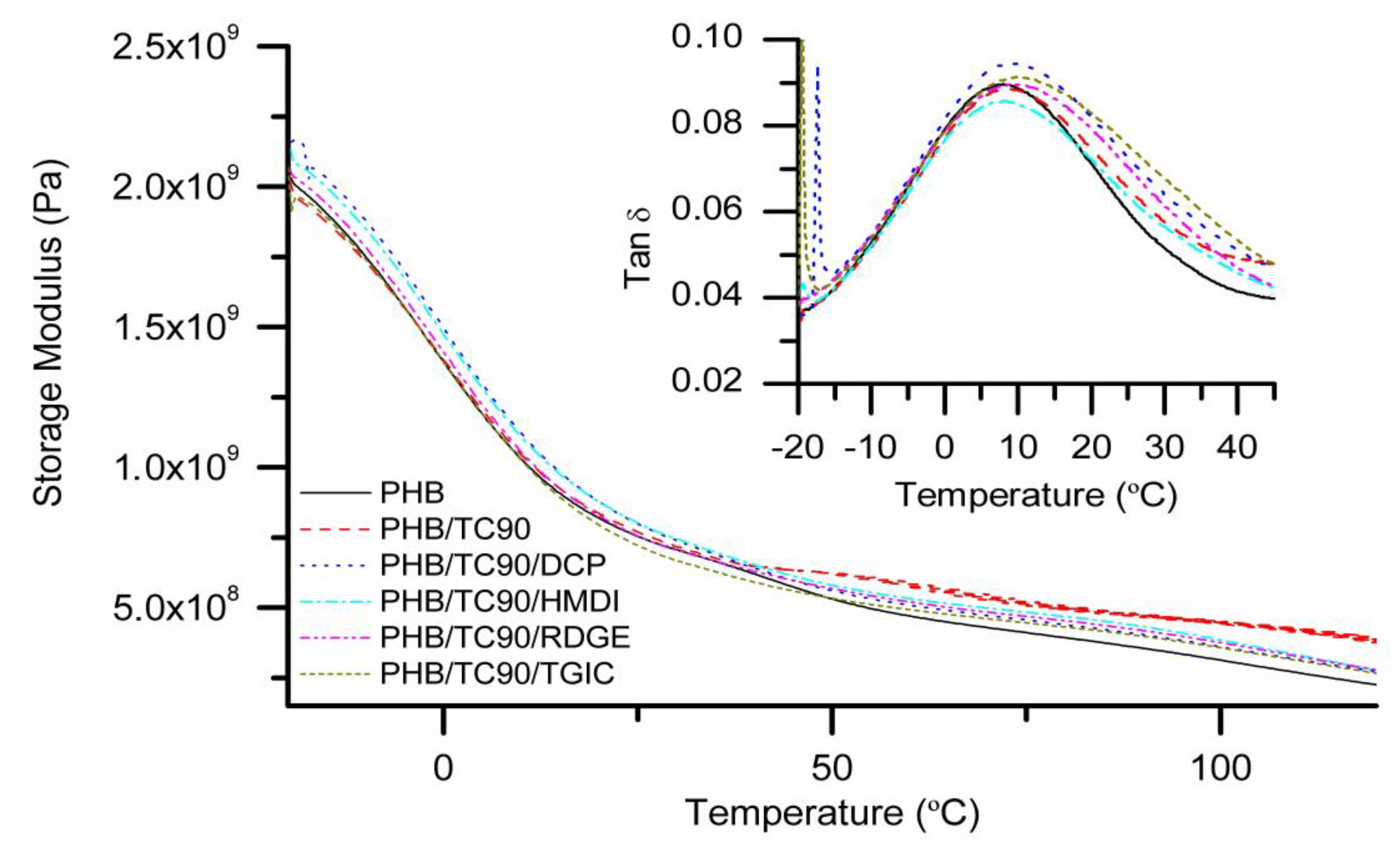 Polymers 12 01967 g005