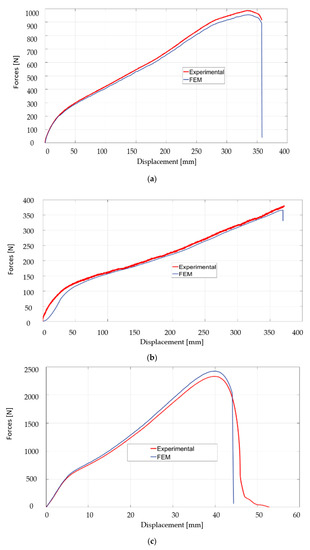Polymers 12 01978 g004a Polymers 12 01978 g004a
