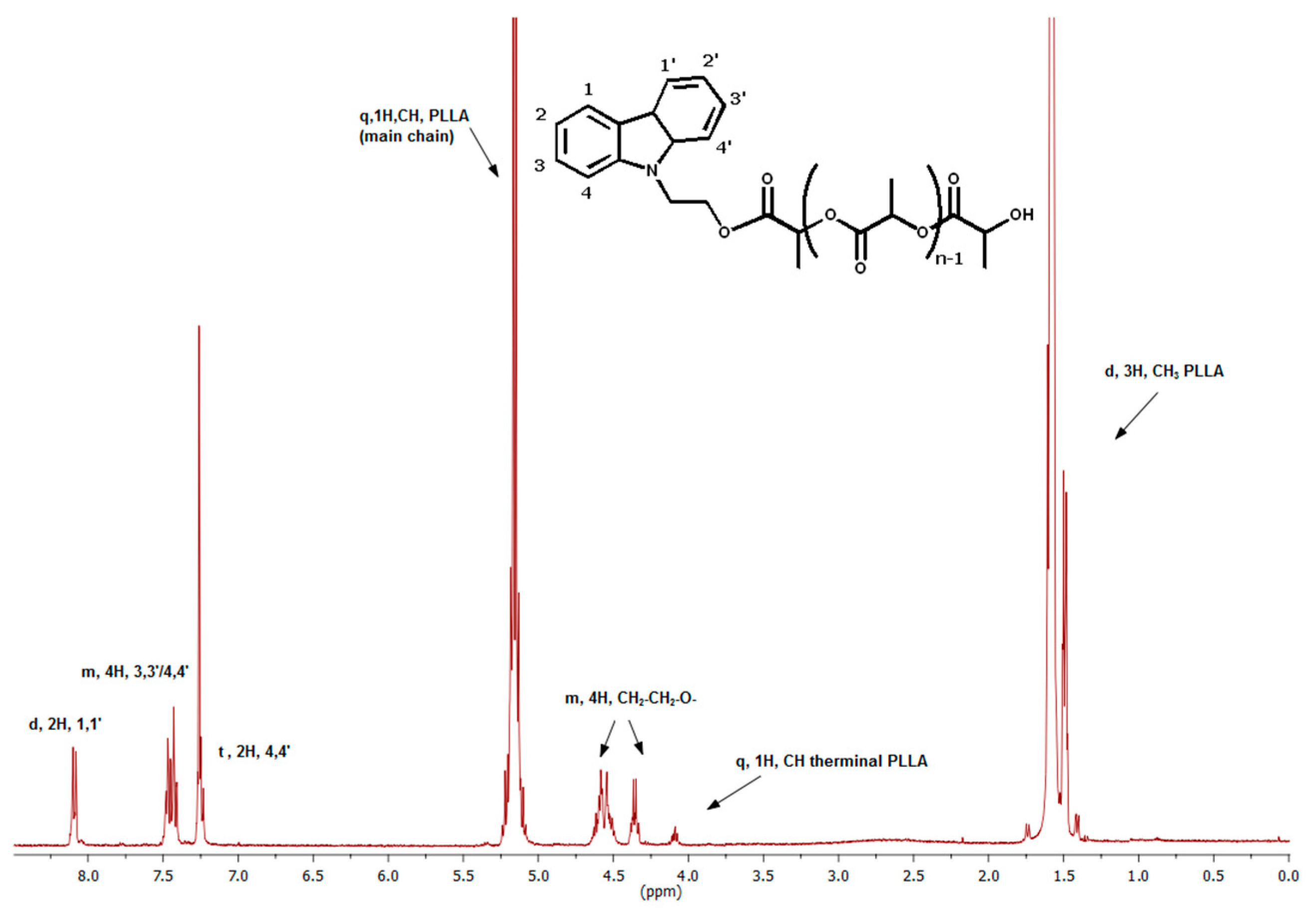 Polymers 12 01979 g002