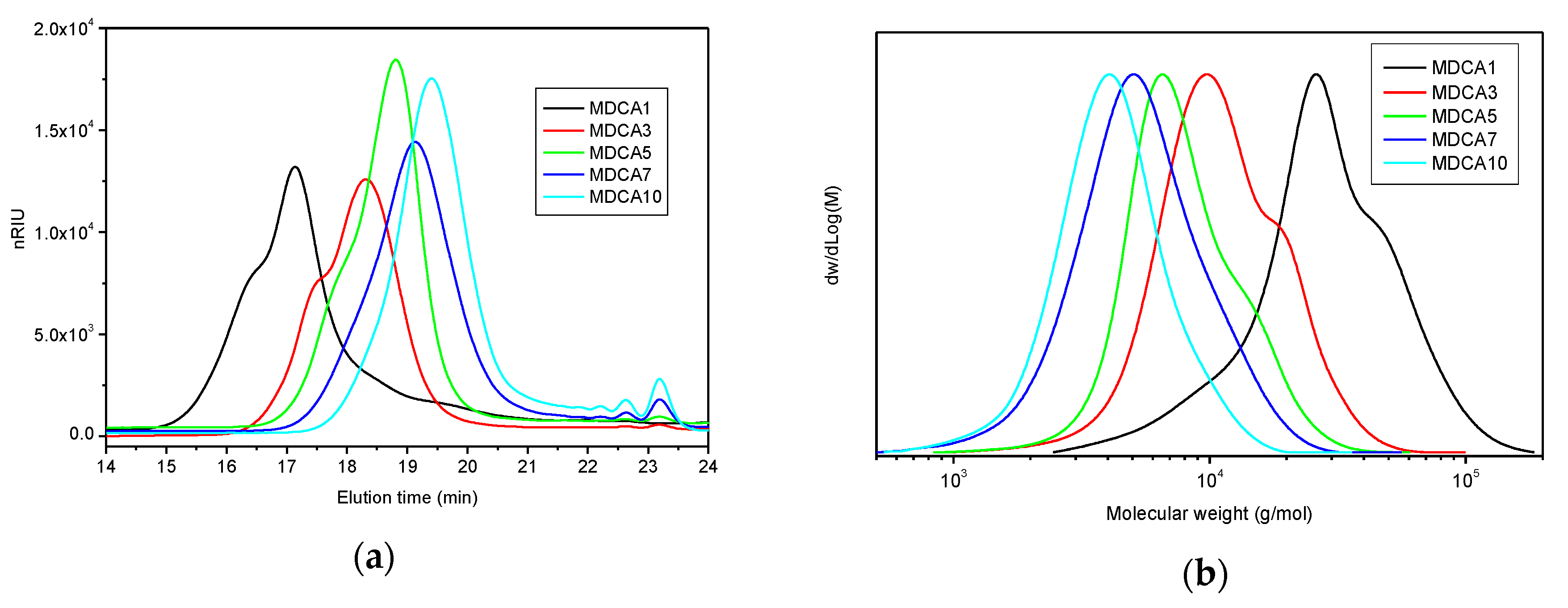 Polymers 12 01979 g003