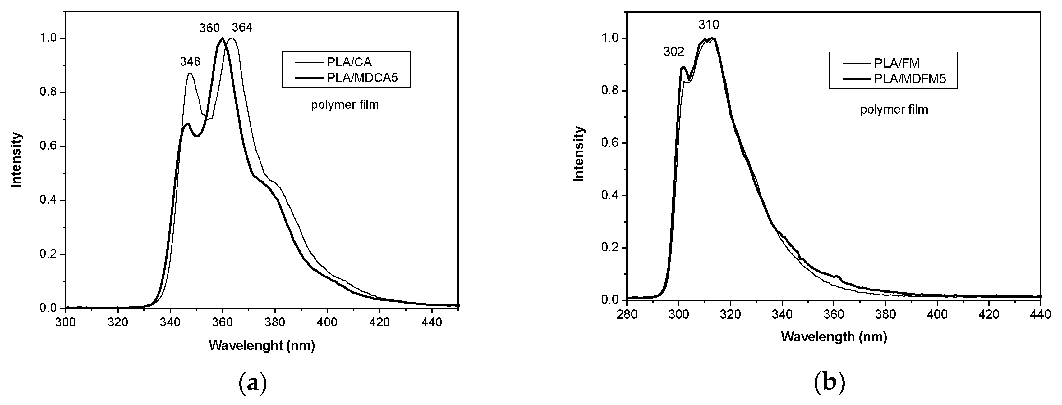 Polymers 12 01979 g008