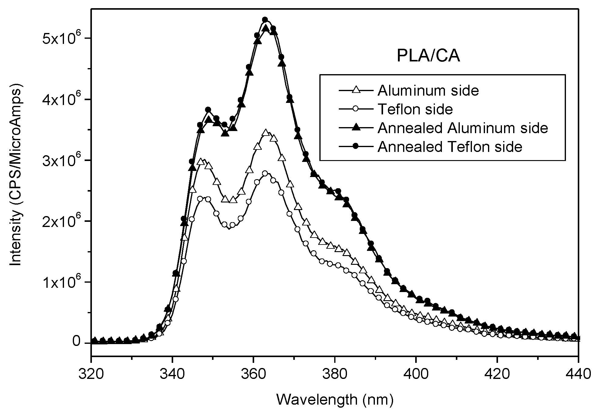 Polymers 12 01979 g011