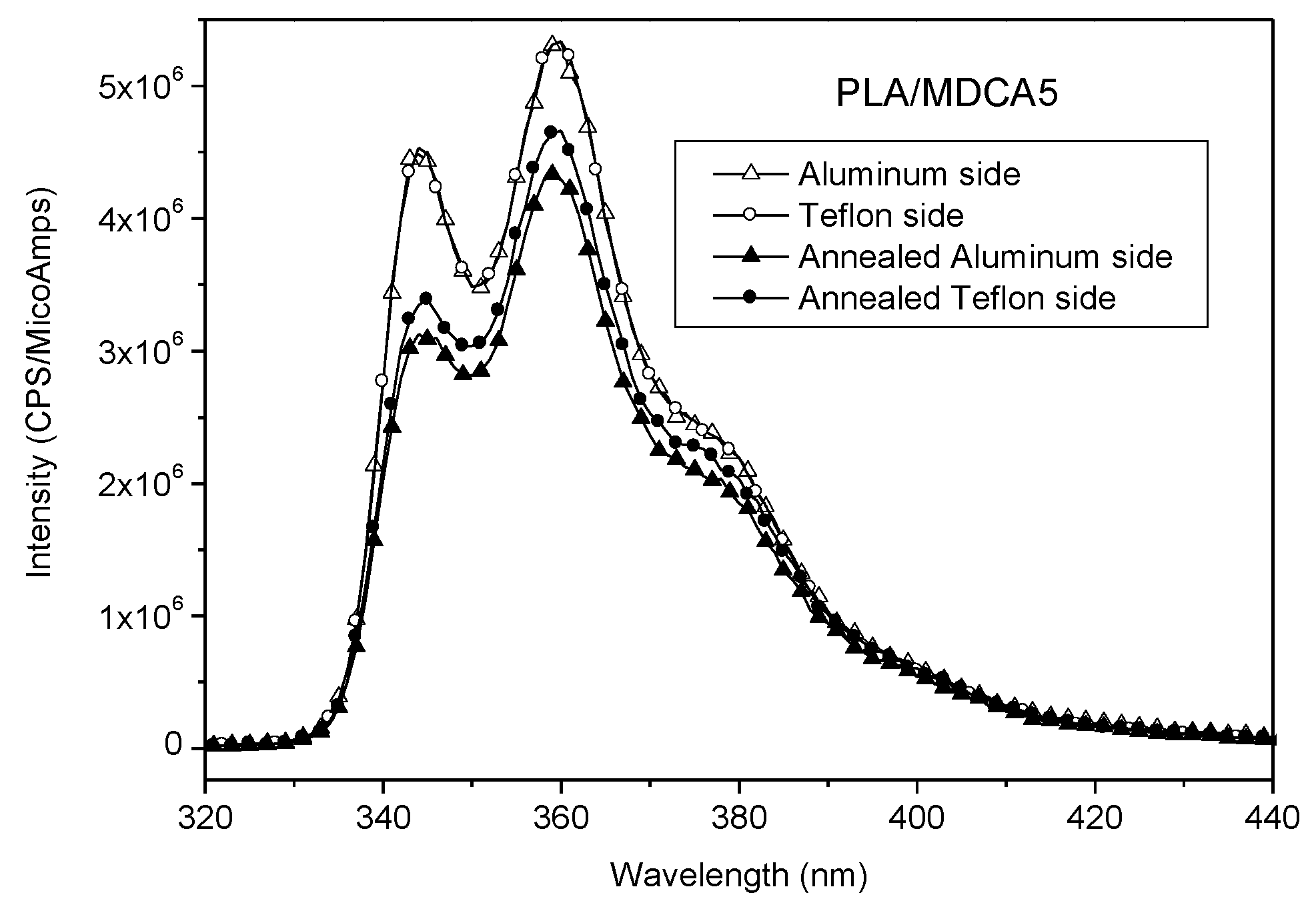 Polymers 12 01979 g012