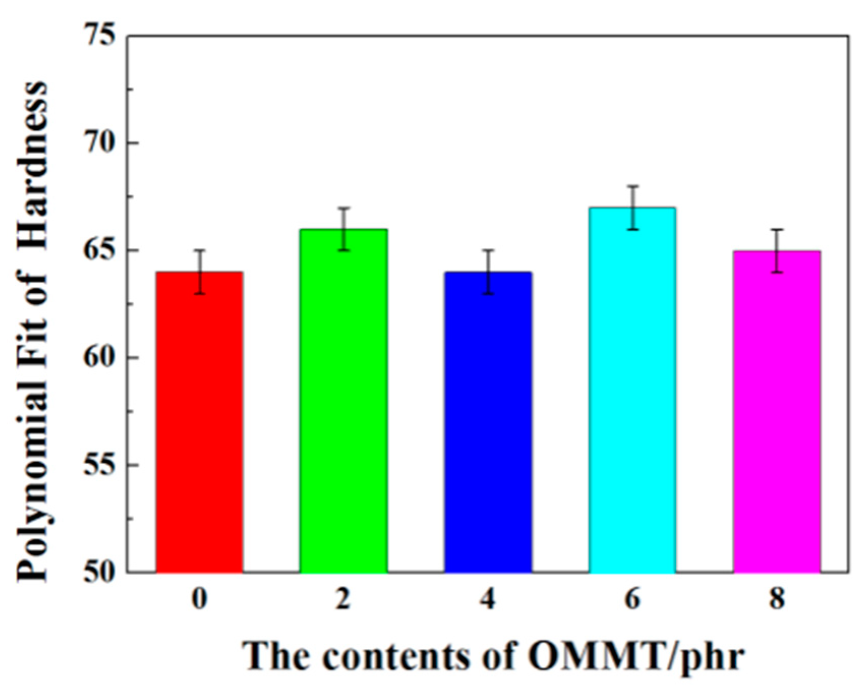 Polymers 12 01983 g002