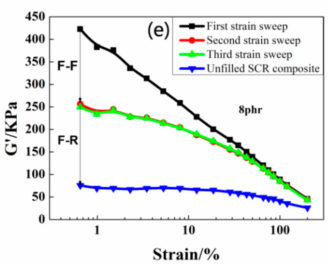 Polymers 12 01983 g003b